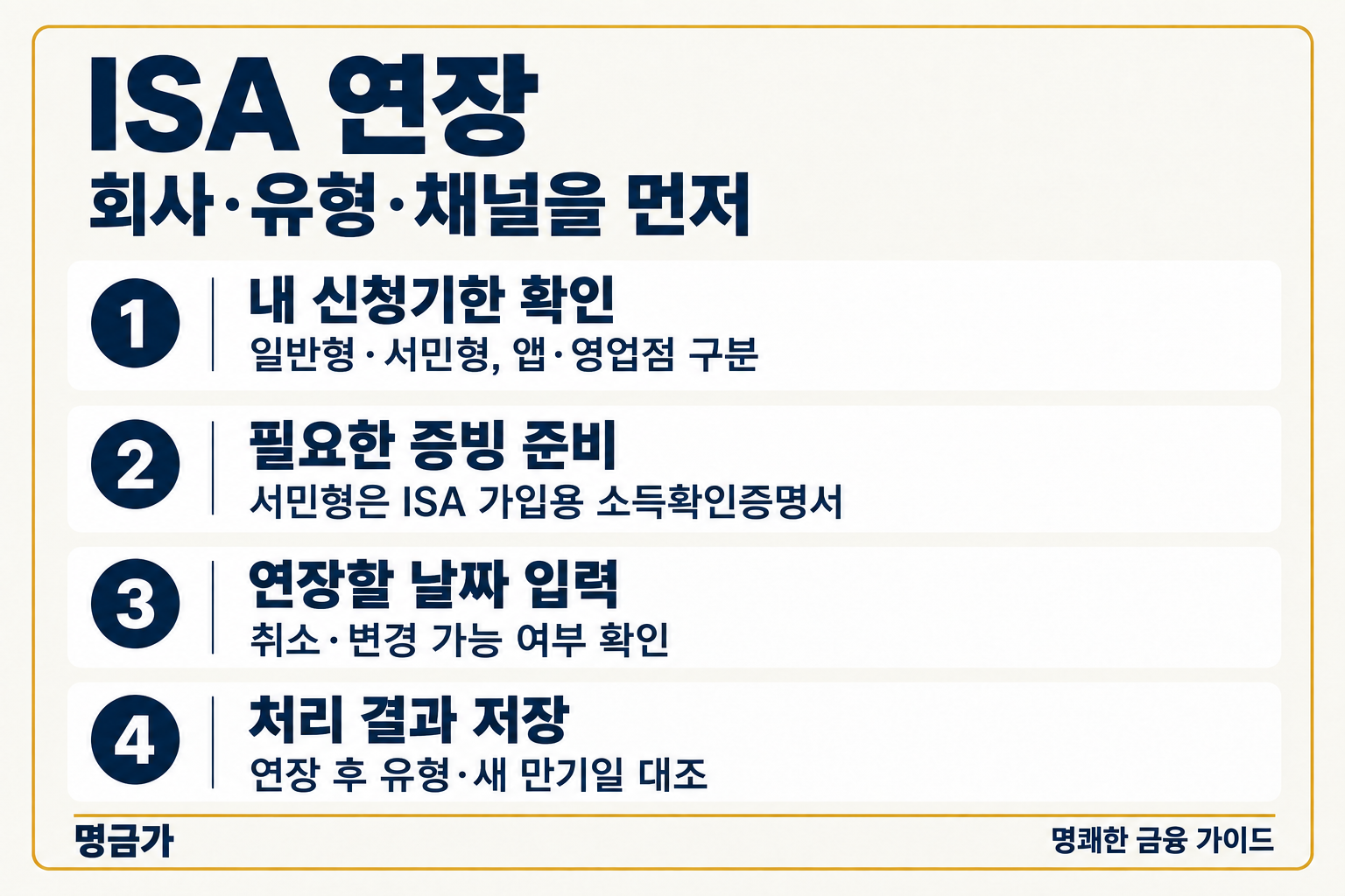 ISA 만기연장 신청 시 회사별 유형·채널 기한, 서민형 증빙, 연장 날짜와 처리 결과를 확인하는 절차