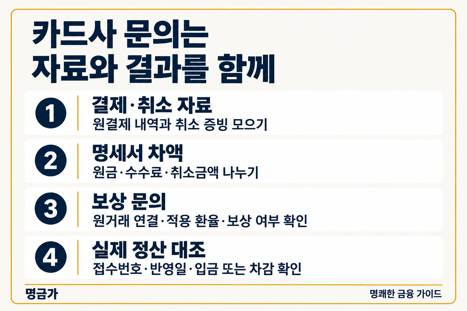 해외결제 취소 환차손 문의를 위해 결제·취소 증빙과 명세서를 준비하고 실제 정산까지 확인하는 절차