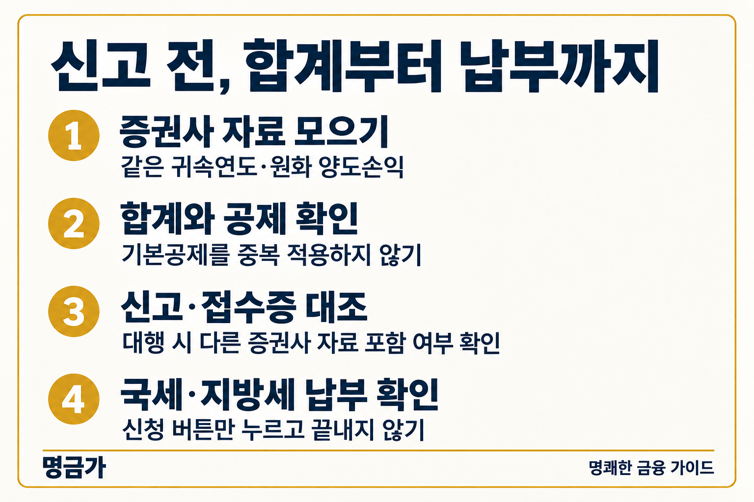 증권사별 원화 손익 합산부터 기본공제, 신고 접수증, 국세·지방세 납부까지 확인하는 절차