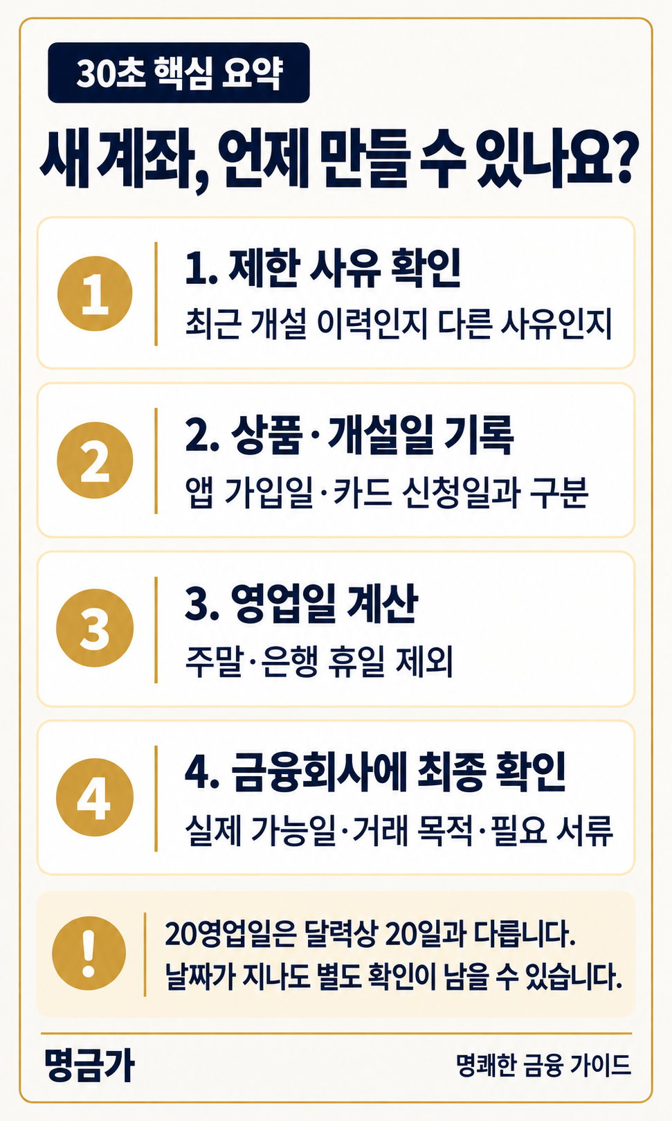 계좌개설 제한 확인 순서: 제한 사유 확인, 상품과 개설일 기록, 은행 영업일 계산, 실제 개설 가능일과 서류를 금융회사에 최종 확인