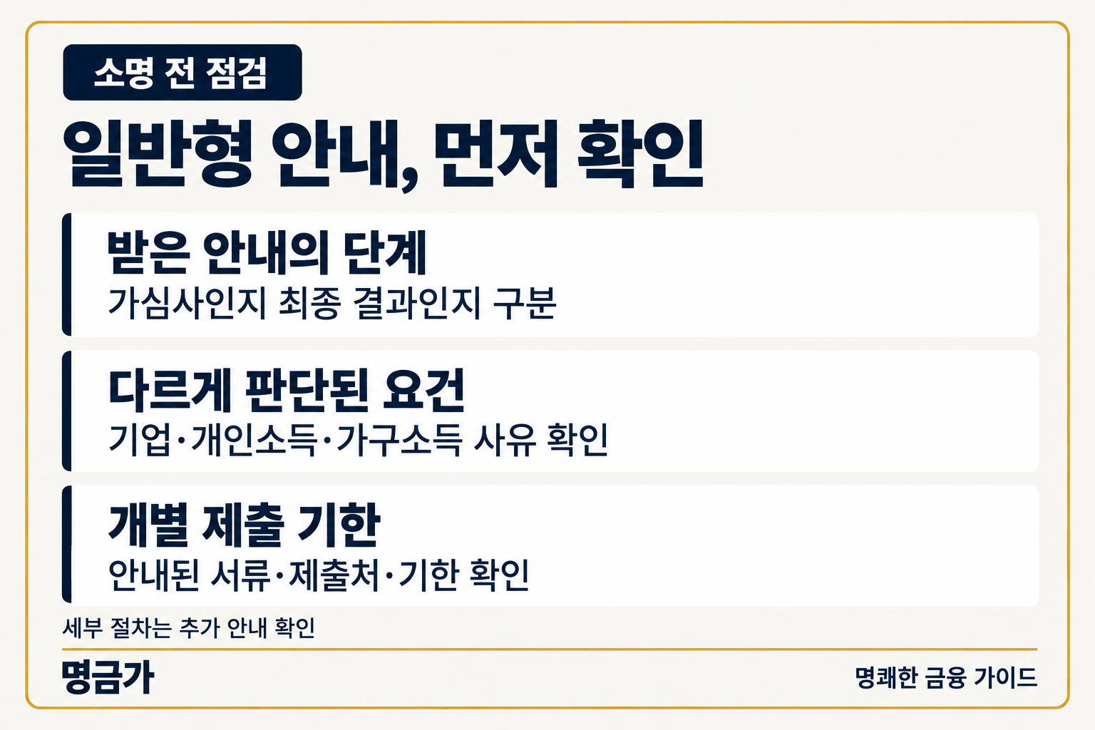 청년미래적금 일반형 안내를 받았을 때 심사 단계, 판정 요건, 개별 제출 기한 점검