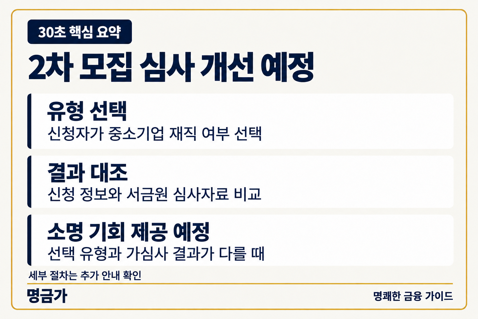 청년미래적금 2차 모집의 유형 선택, 심사자료 대조, 가심사 결과 불일치 소명 기회 제공 계획