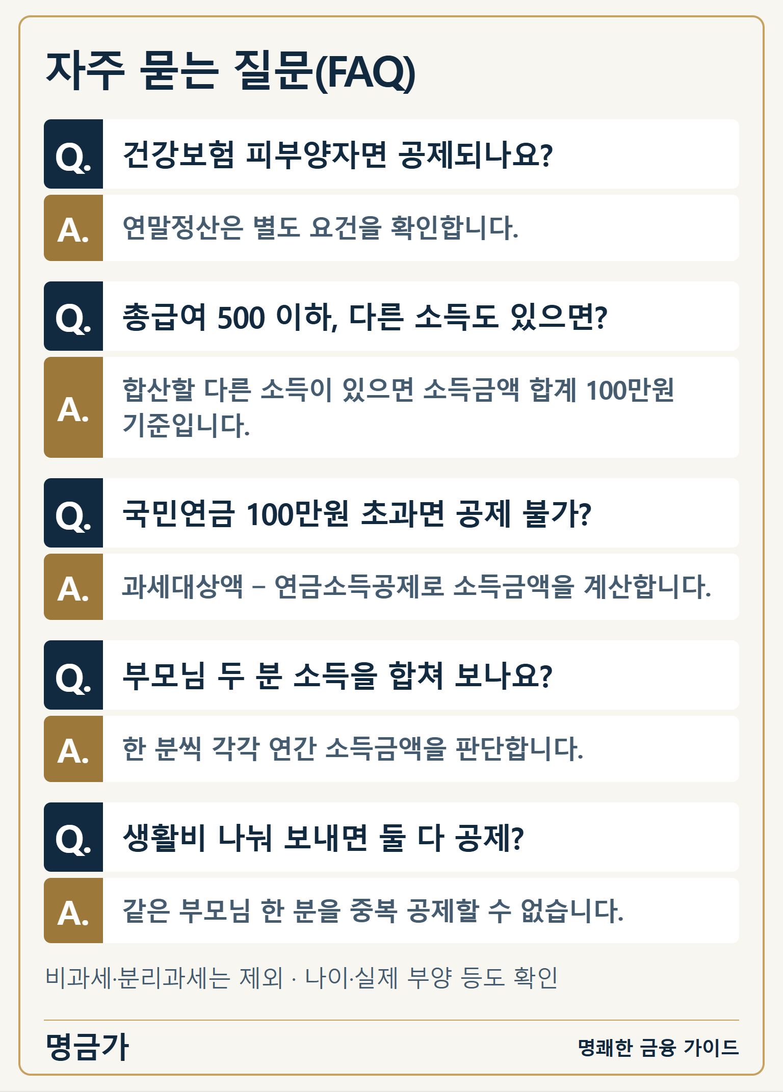 부모님 소득공제 FAQ: 건강보험 피부양자와 다름, 근로 500만원 특례, 연금 소득금액, 형제자매 중복공제 금지