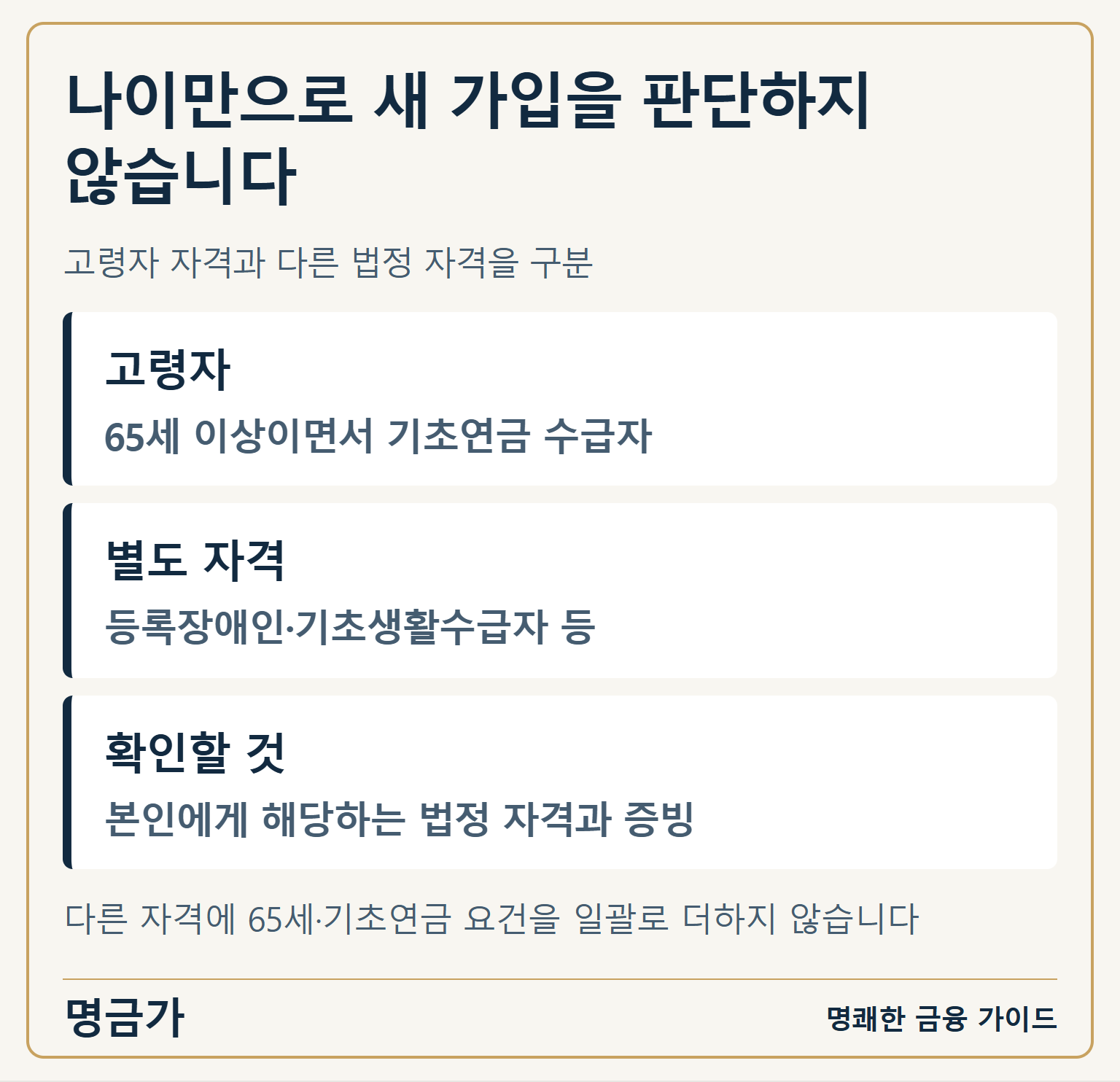 나이만으로 새 가입을 판단하지 않습니다 — 고령자: 65세 이상이면서 기초연금 수급자 / 별도 자격: 등록장애인·기초생활수급자 등 / 확인할 것: 본인에게 해당하는 법정 자격과 증빙