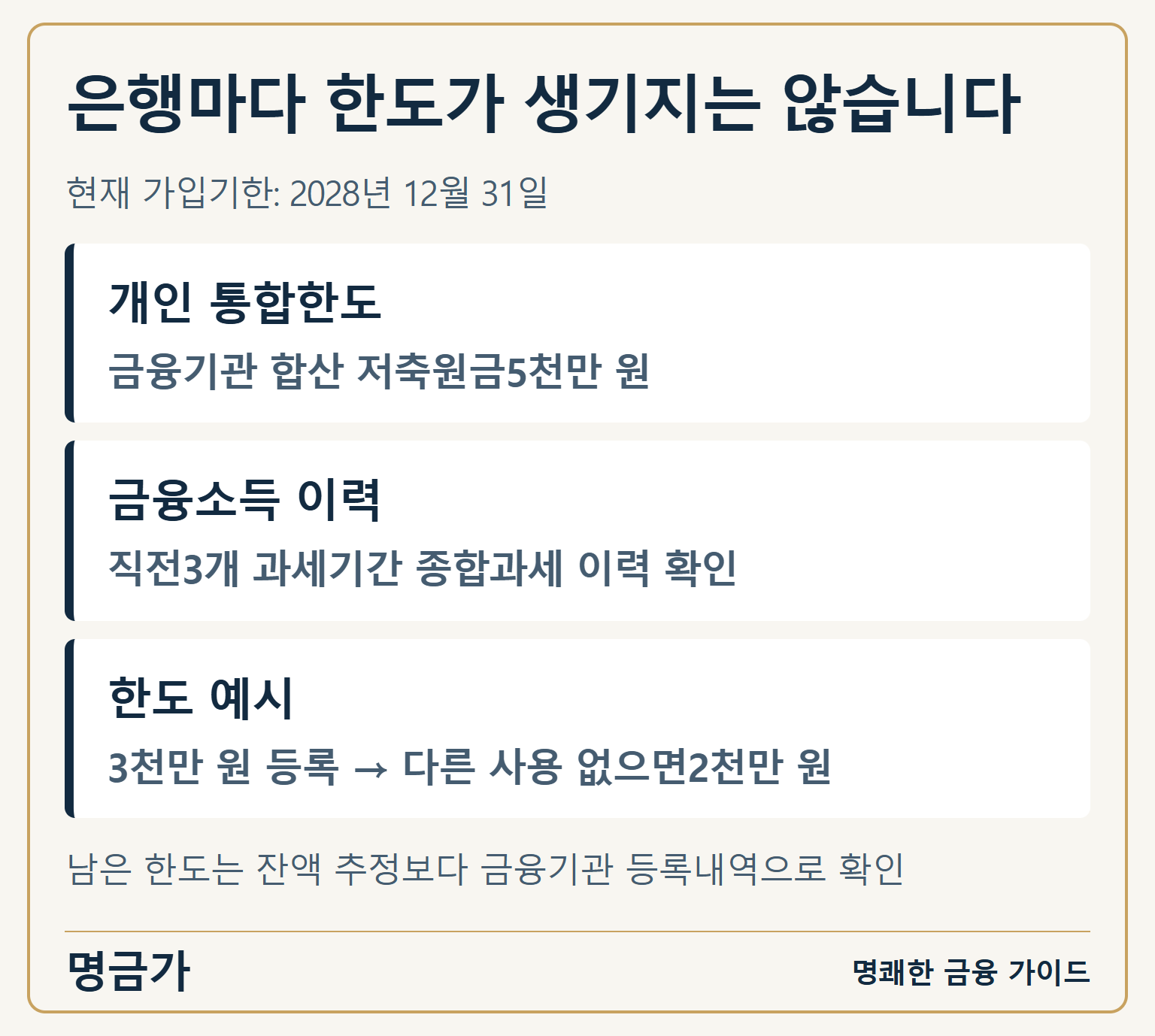 은행마다 한도가 생기지는 않습니다 — 개인 통합한도: 금융기관 합산 저축원금5천만 원 / 금융소득 이력: 직전3개 과세기간 종합과세 이력 확인 / 한도 예시: 3천만 원 등록 → 다른 사용 없으면2천만 원