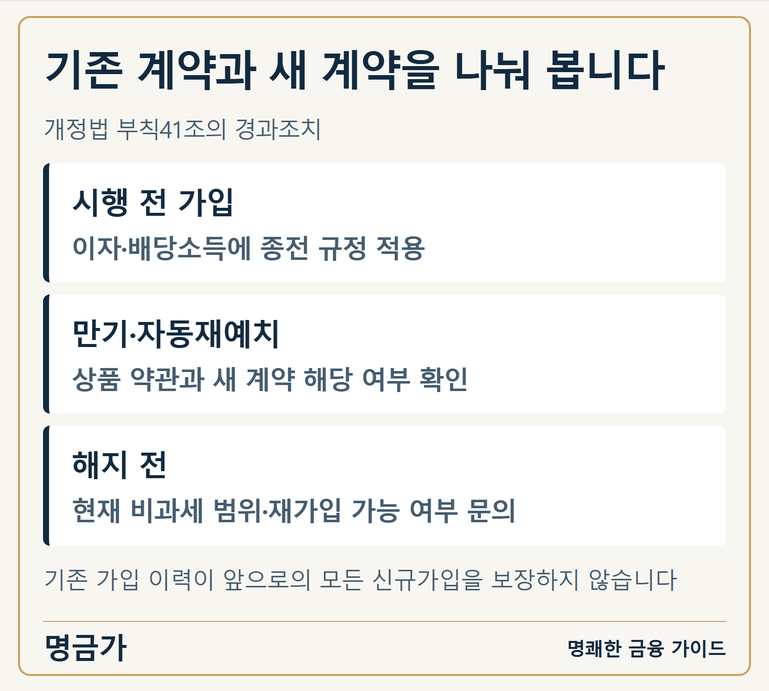 기존 계약과 새 계약을 나눠 봅니다 — 시행 전 가입: 이자·배당소득에 종전 규정 적용 / 만기·자동재예치: 상품 약관과 새 계약 해당 여부 확인 / 해지 전: 현재 비과세 범위·재가입 가능 여부 문의