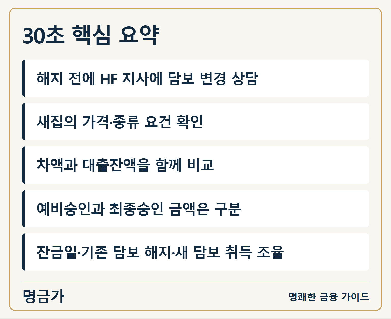 30초 핵심 요약 — 해지 전에 HF 지사에 담보 변경 상담 / 새집의 가격·종류 요건 확인 / 차액과 대출잔액을 함께 비교 / 예비승인과 최종승인 금액은 구분 / 잔금일·기존 담보 해지·새 담보 취득 조율