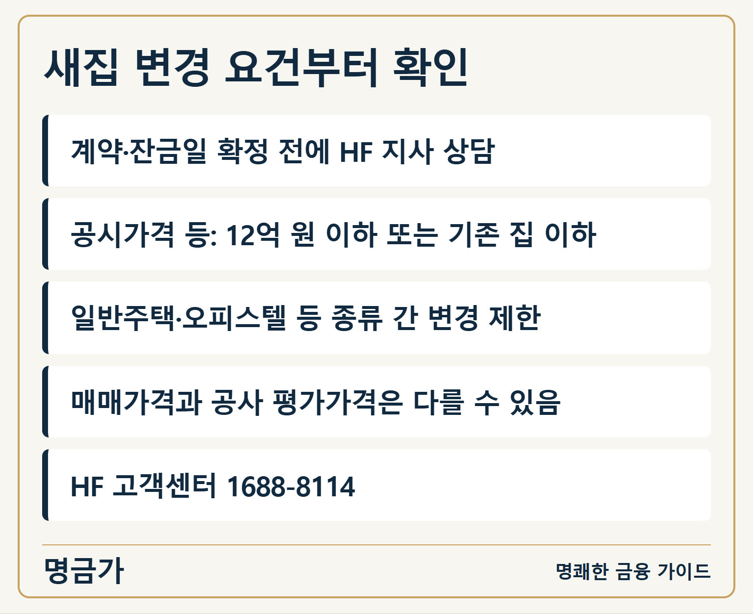 새집 변경 요건부터 확인 — 계약·잔금일 확정 전에 HF 지사 상담 / 공시가격 등: 12억 원 이하 또는 기존 집 이하 / 일반주택·오피스텔 등 종류 간 변경 제한 / 매매가격과 공사 평가가격은 다를 수 있음 / HF 고객센터 1688-8114