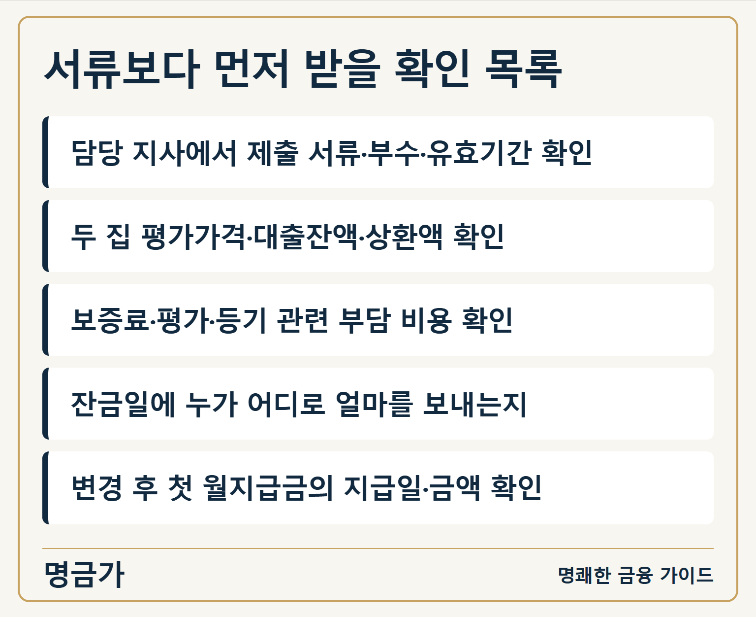 서류보다 먼저 받을 확인 목록 — 담당 지사에서 제출 서류·부수·유효기간 확인 / 두 집 평가가격·대출잔액·상환액 확인 / 보증료·평가·등기 관련 부담 비용 확인 / 잔금일에 누가 어디로 얼마를 보내는지 / 변경 후 첫 월지급금의 지급일·금액 확인