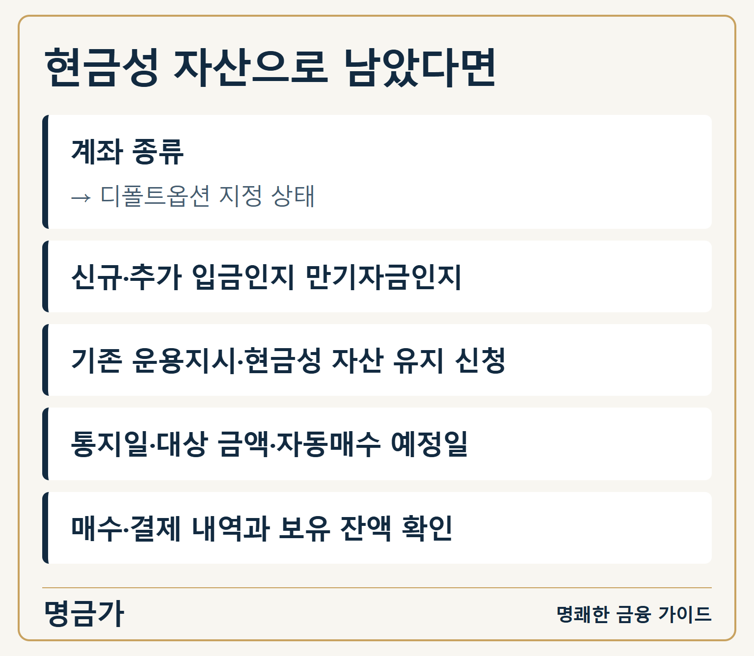 현금성 자산으로 남았다면 — 계좌 종류 → 디폴트옵션 지정 상태 / 신규·추가 입금인지 만기자금인지 / 기존 운용지시·현금성 자산 유지 신청 / 통지일·대상 금액·자동매수 예정일 / 매수·결제 내역과 보유 잔액 확인