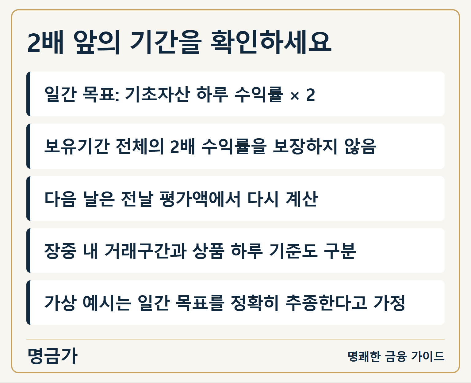 2배 앞의 기간을 확인하세요 — 일간 목표: 기초자산 하루 수익률 × 2 / 보유기간 전체의 2배 수익률을 보장하지 않음 / 다음 날은 전날 평가액에서 다시 계산 / 장중 내 거래구간과 상품 하루 기준도 구분 / 가상 예시는 일간 목표를 정확히 추종한다고 가정