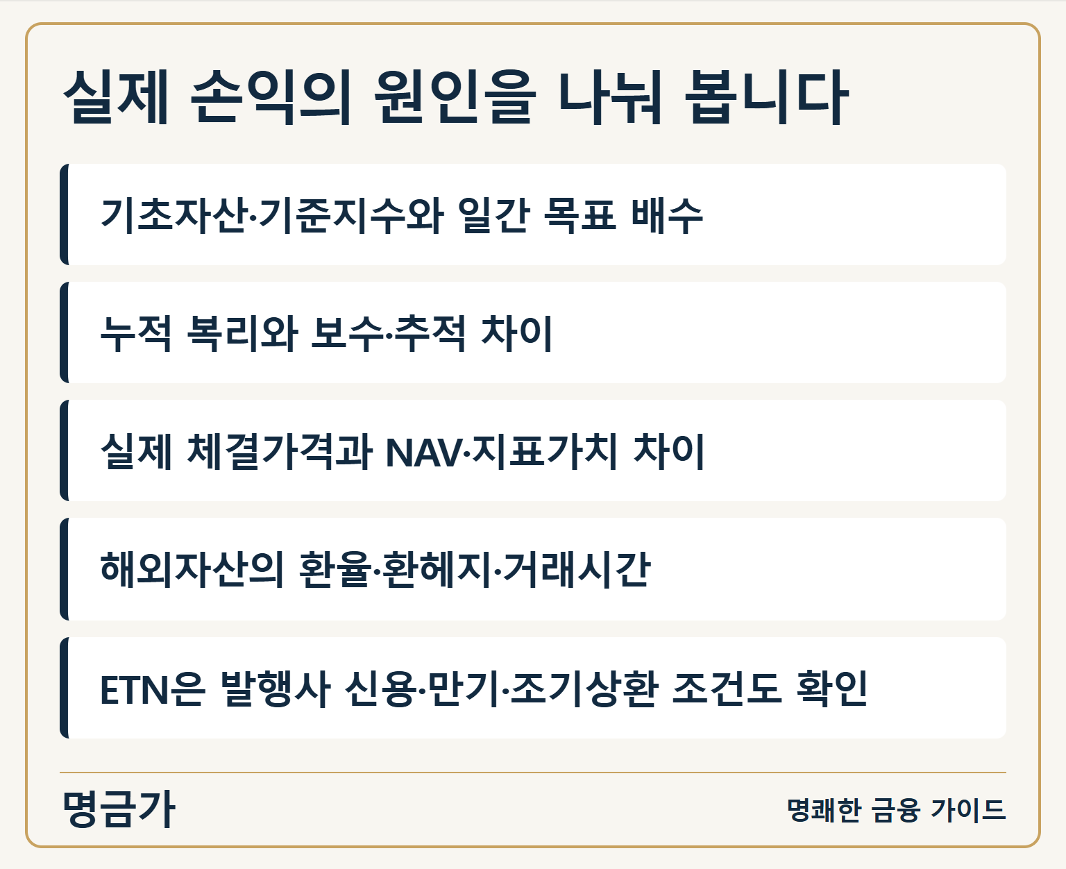 실제 손익의 원인을 나눠 봅니다 — 기초자산·기준지수와 일간 목표 배수 / 누적 복리와 보수·추적 차이 / 실제 체결가격과 NAV·지표가치 차이 / 해외자산의 환율·환헤지·거래시간 / ETN은 발행사 신용·만기·조기상환 조건도 확인
