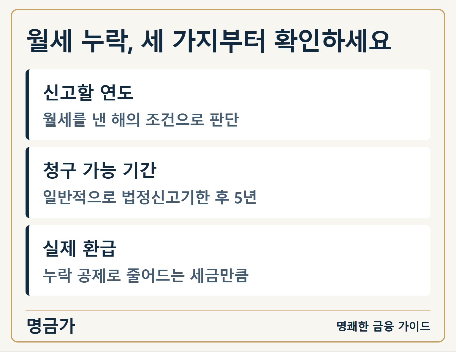 월세 누락, 세 가지부터 확인하세요 — 신고할 연도: 월세를 낸 해의 조건으로 판단 / 청구 가능 기간: 일반적으로 법정신고기한 후 5년 / 실제 환급: 누락 공제로 줄어드는 세금만큼