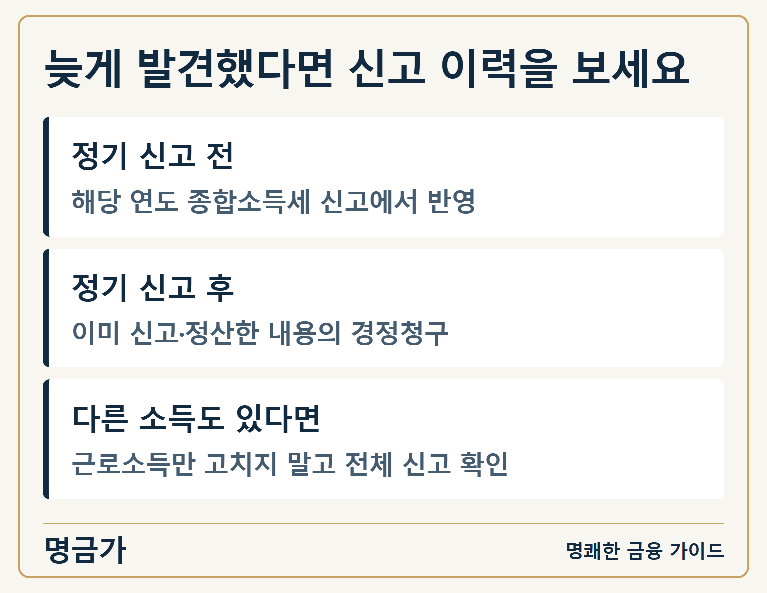 늦게 발견했다면 신고 이력을 보세요 — 정기 신고 전: 해당 연도 종합소득세 신고에서 반영 / 정기 신고 후: 이미 신고·정산한 내용의 경정청구 / 다른 소득도 있다면: 근로소득만 고치지 말고 전체 신고 확인