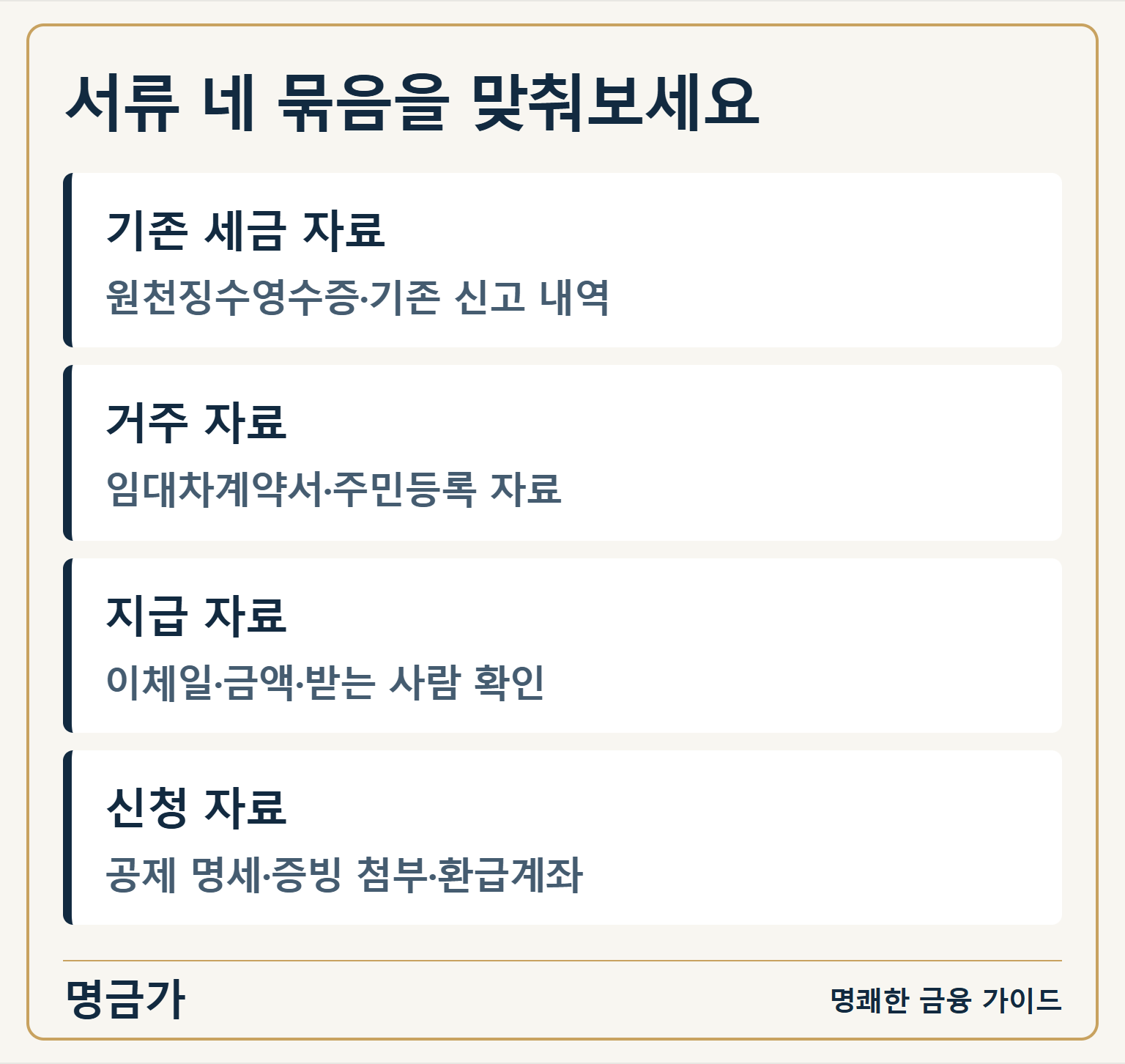 서류 네 묶음을 맞춰보세요 — 기존 세금 자료: 원천징수영수증·기존 신고 내역 / 거주 자료: 임대차계약서·주민등록 자료 / 지급 자료: 이체일·금액·받는 사람 확인 / 신청 자료: 공제 명세·증빙 첨부·환급계좌