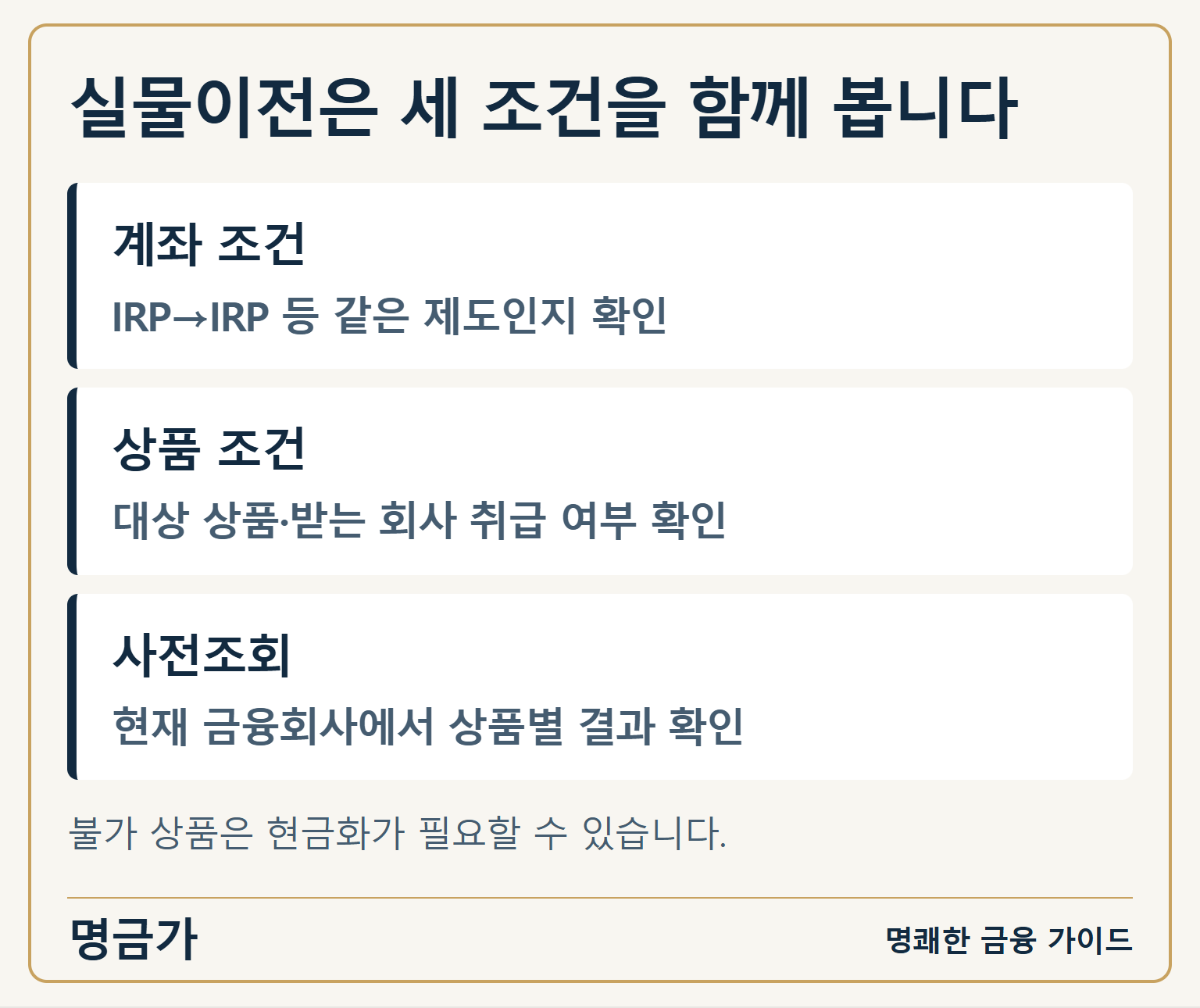 실물이전은 세 조건을 함께 봅니다 — 계좌 조건: IRP→IRP 등 같은 제도인지 확인 / 상품 조건: 대상 상품·받는 회사 취급 여부 확인 / 사전조회: 현재 금융회사에서 상품별 결과 확인