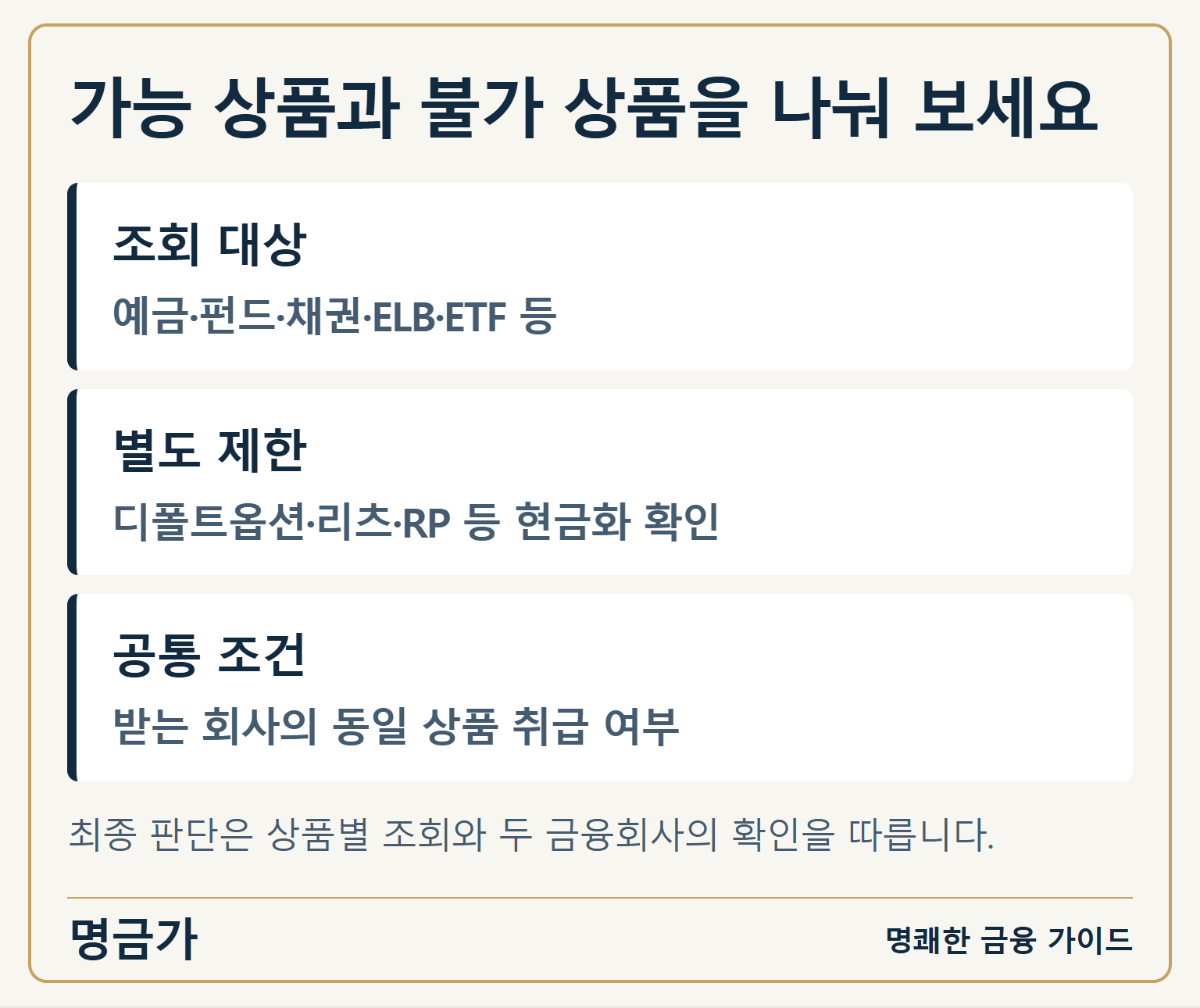 가능 상품과 불가 상품을 나눠 보세요 — 조회 대상: 예금·펀드·채권·ELB·ETF 등 / 별도 제한: 디폴트옵션·리츠·RP 등 현금화 확인 / 공통 조건: 받는 회사의 동일 상품 취급 여부