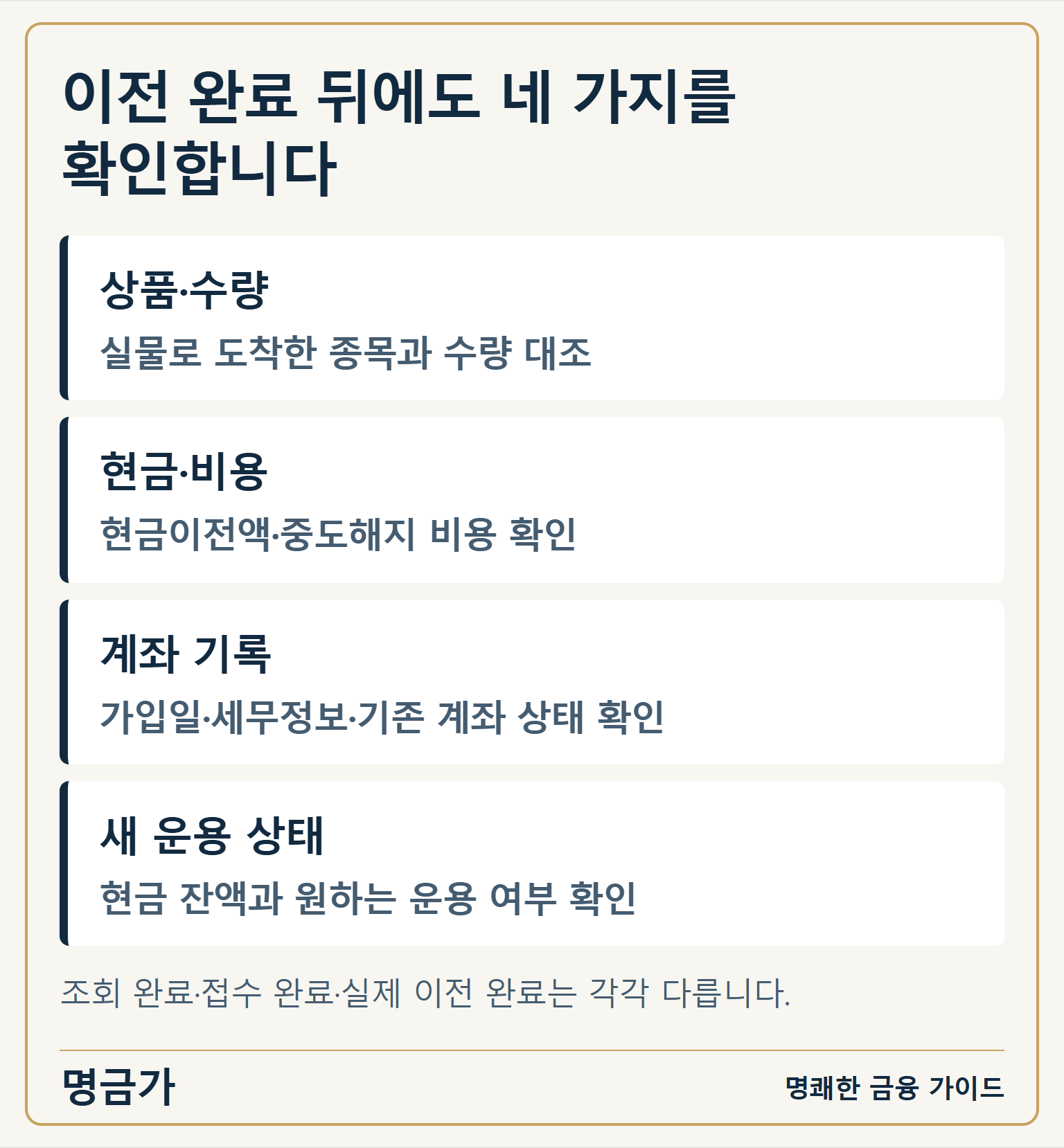 이전 완료 뒤에도 네 가지를 확인합니다 — 상품·수량: 실물로 도착한 종목과 수량 대조 / 현금·비용: 현금이전액·중도해지 비용 확인 / 계좌 기록: 가입일·세무정보·기존 계좌 상태 확인 / 새 운용 상태: 현금 잔액과 원하는 운용 여부 확인