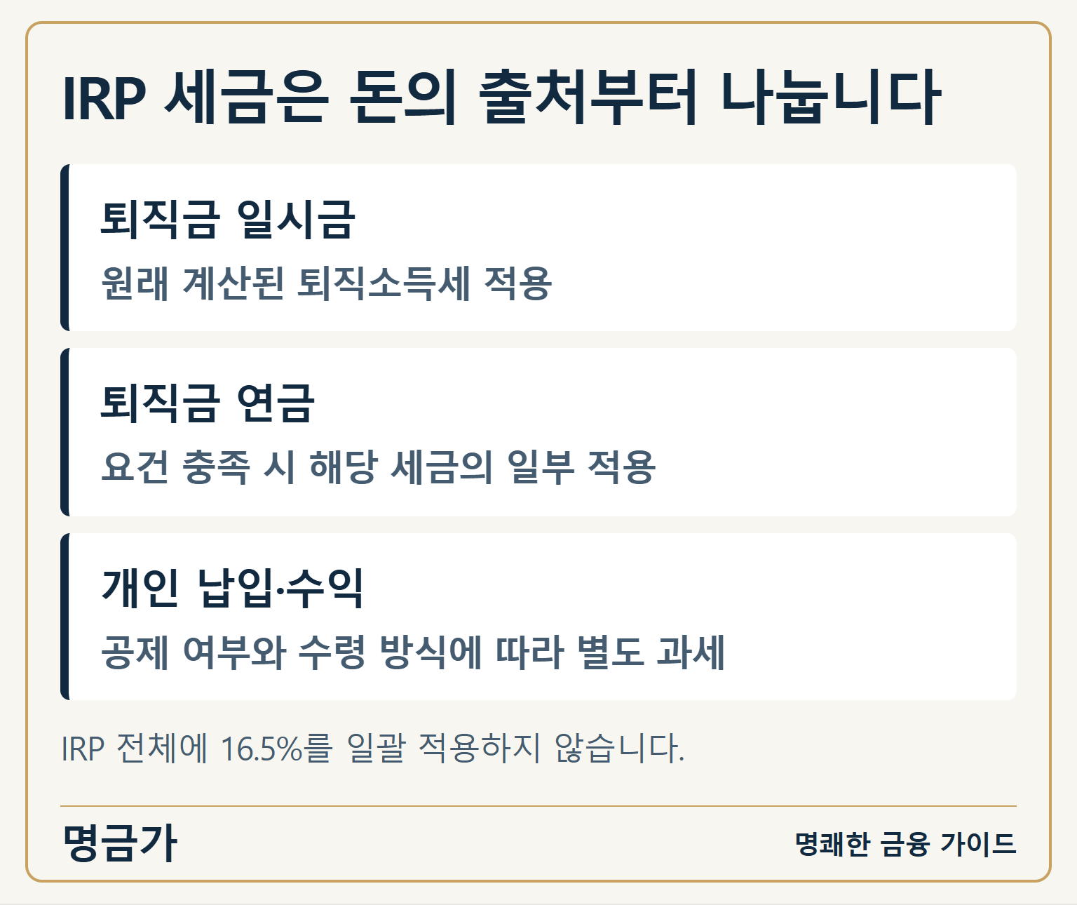 IRP 세금은 돈의 출처부터 나눕니다 — 퇴직금 일시금: 원래 계산된 퇴직소득세 적용 / 퇴직금 연금: 요건 충족 시 해당 세금의 일부 적용 / 개인 납입·수익: 공제 여부와 수령 방식에 따라 별도 과세
