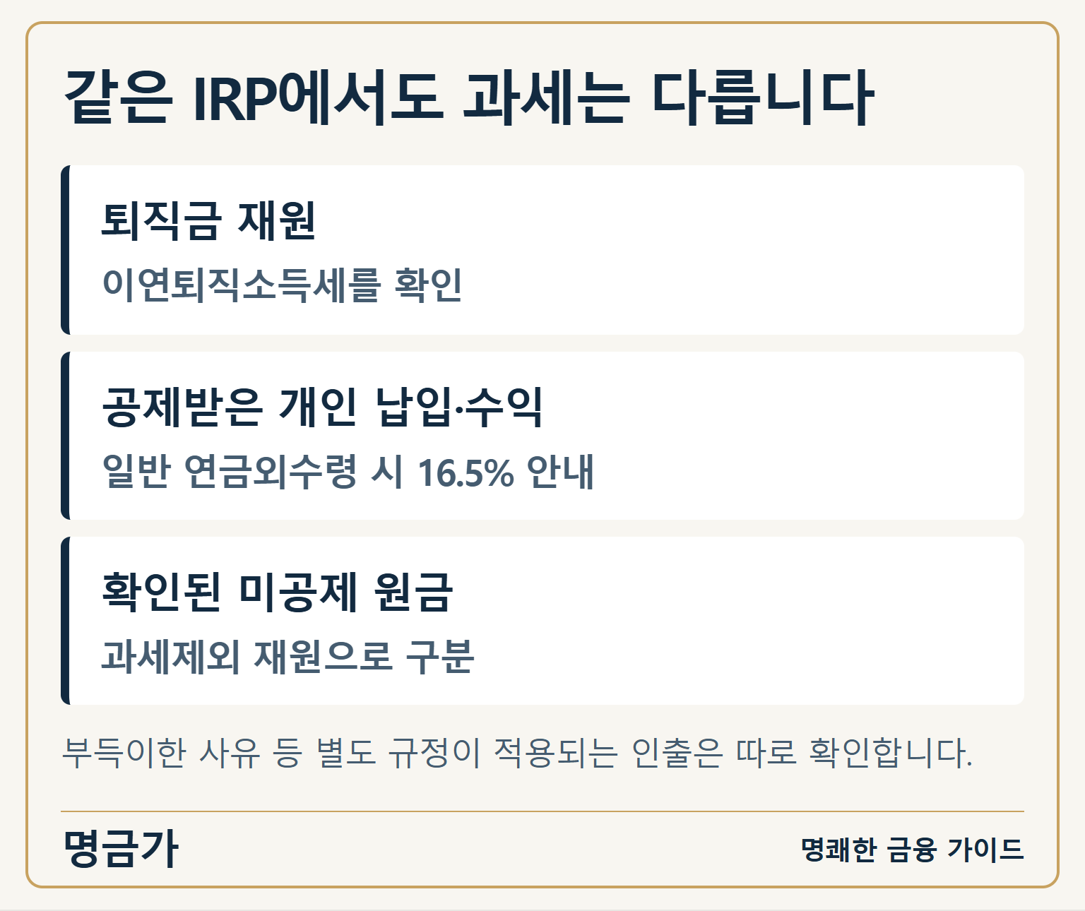 같은 IRP에서도 과세는 다릅니다 — 퇴직금 재원: 이연퇴직소득세를 확인 / 공제받은 개인 납입·수익: 일반 연금외수령 시 16.5% 안내 / 확인된 미공제 원금: 과세제외 재원으로 구분