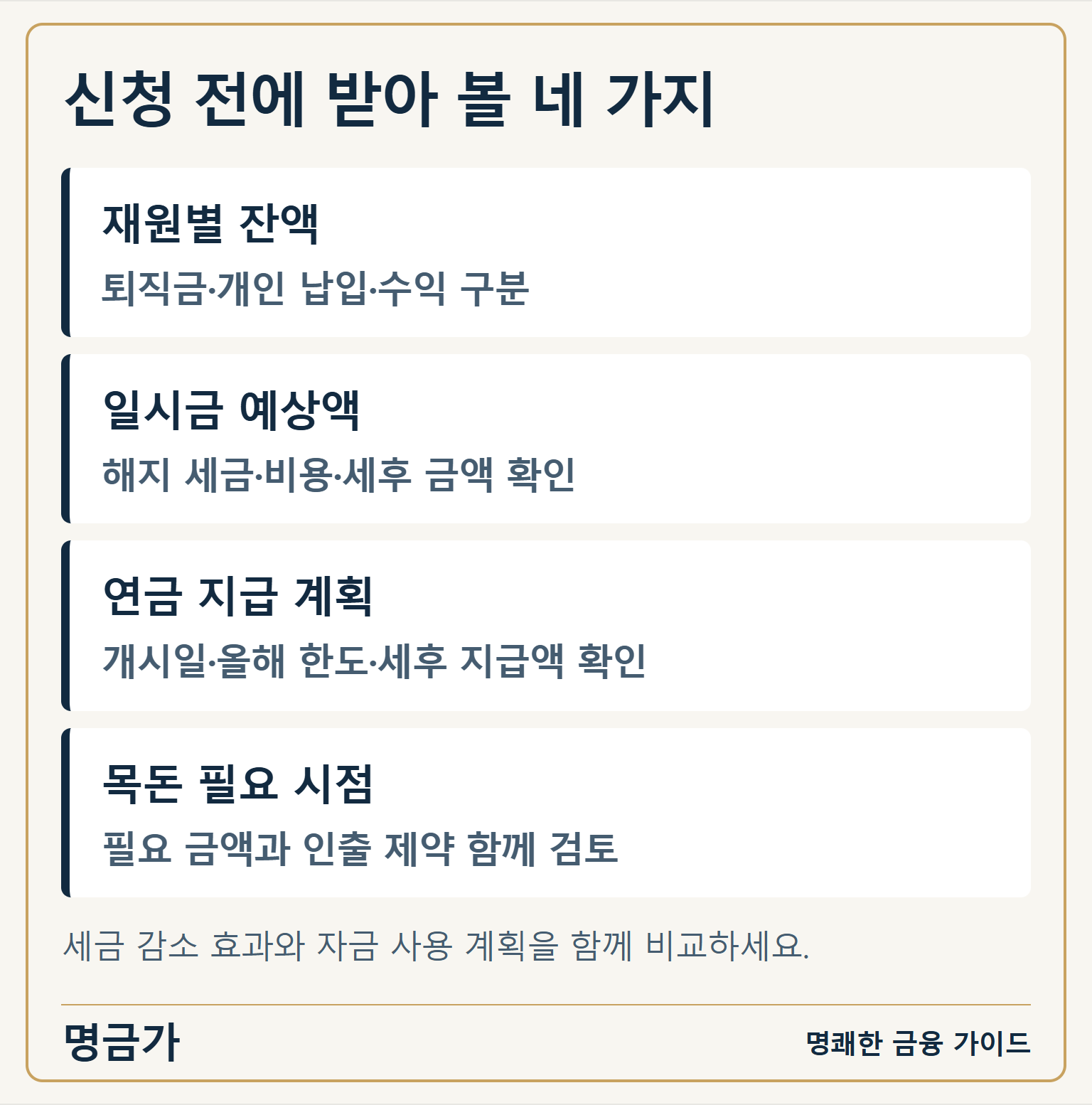 신청 전에 받아 볼 네 가지 — 재원별 잔액: 퇴직금·개인 납입·수익 구분 / 일시금 예상액: 해지 세금·비용·세후 금액 확인 / 연금 지급 계획: 개시일·올해 한도·세후 지급액 확인 / 목돈 필요 시점: 필요 금액과 인출 제약 함께 검토