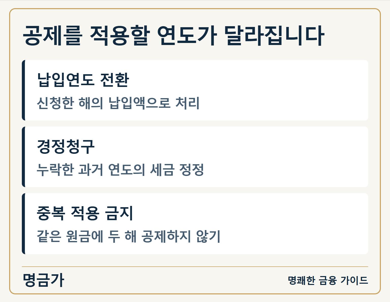 공제를 적용할 연도가 달라집니다 — 납입연도 전환: 신청한 해의 납입액으로 처리 / 경정청구: 누락한 과거 연도의 세금 정정 / 중복 적용 금지: 같은 원금에 두 해 공제하지 않기
