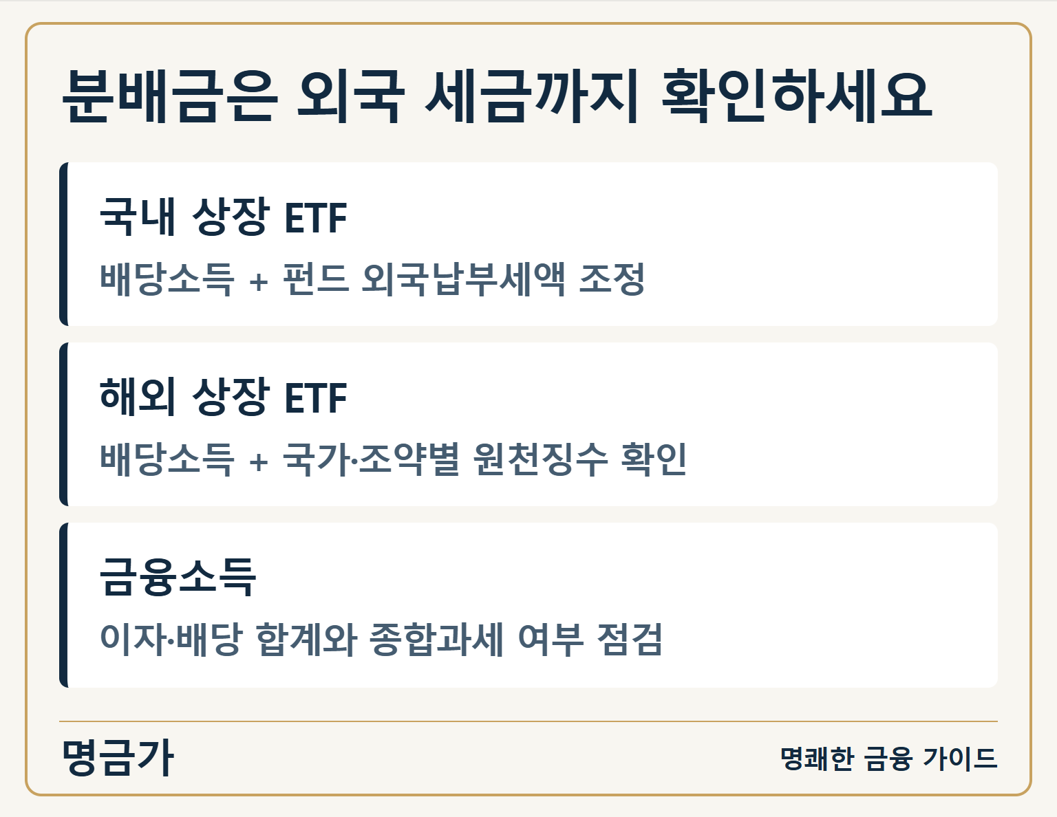 분배금은 외국 세금까지 확인하세요 — 국내 상장 ETF: 배당소득 + 펀드 외국납부세액 조정 / 해외 상장 ETF: 배당소득 + 국가·조약별 원천징수 확인 / 금융소득: 이자·배당 합계와 종합과세 여부 점검