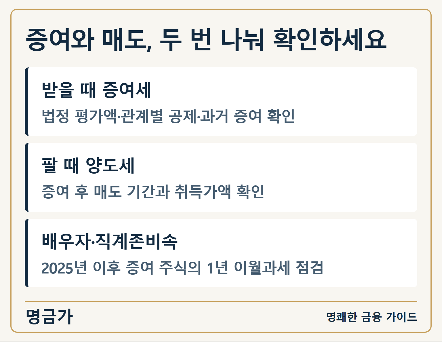 증여와 매도, 두 번 나눠 확인하세요 — 받을 때 증여세: 법정 평가액·관계별 공제·과거 증여 확인 / 팔 때 양도세: 증여 후 매도 기간과 취득가액 확인 / 배우자·직계존비속: 2025년 이후 증여 주식의 1년 이월과세 점검
