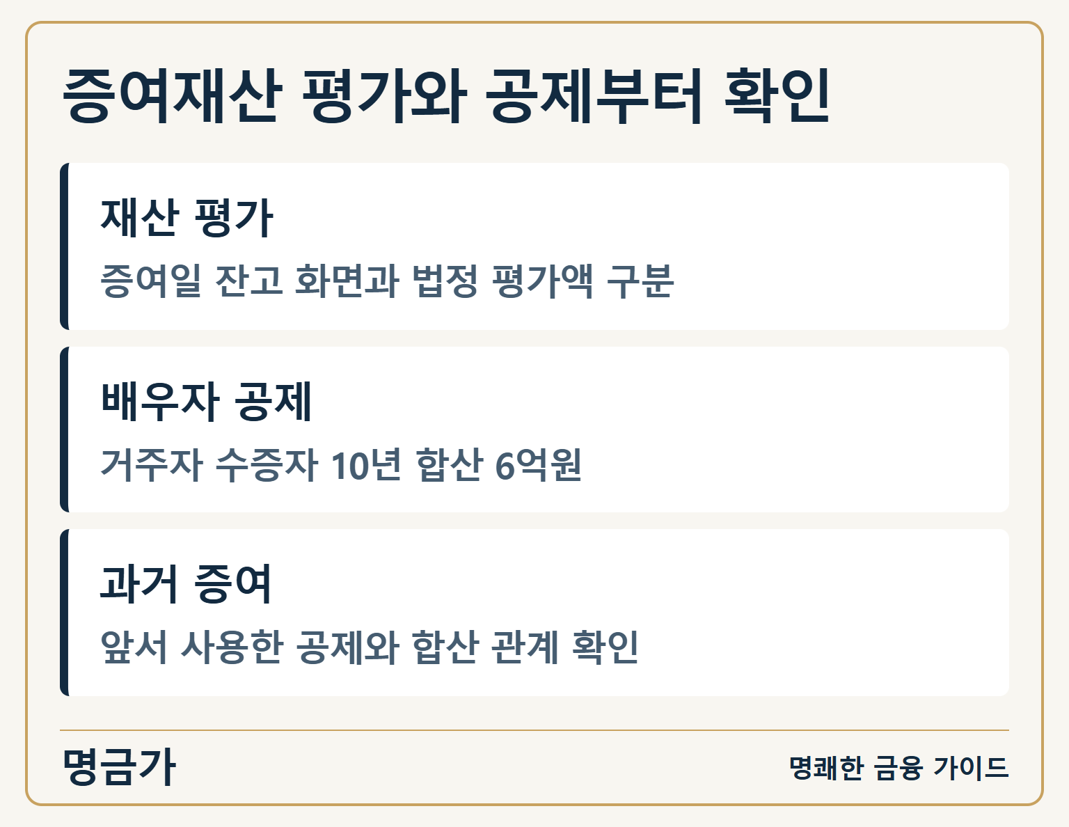 증여재산 평가와 공제부터 확인 — 재산 평가: 증여일 잔고 화면과 법정 평가액 구분 / 배우자 공제: 거주자 수증자 10년 합산 6억원 / 과거 증여: 앞서 사용한 공제와 합산 관계 확인