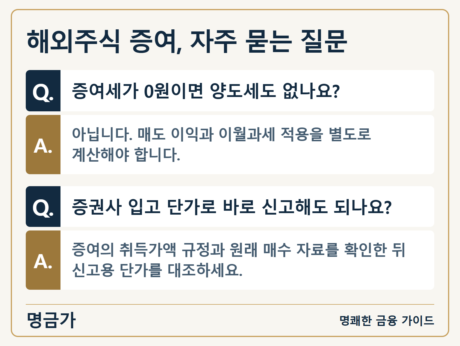 해외주식 증여, 자주 묻는 질문 — 증여세가 0원이면 양도세도 없나요?: 아닙니다. 매도 이익과 이월과세 적용을 별도로 계산해야 합니다. / 증권사 입고 단가로 바로 신고해도 되나요?: 증여의 취득가액 규정과 원래 매수 자료를 확인한 뒤 신고용 단가를 대조하세요.