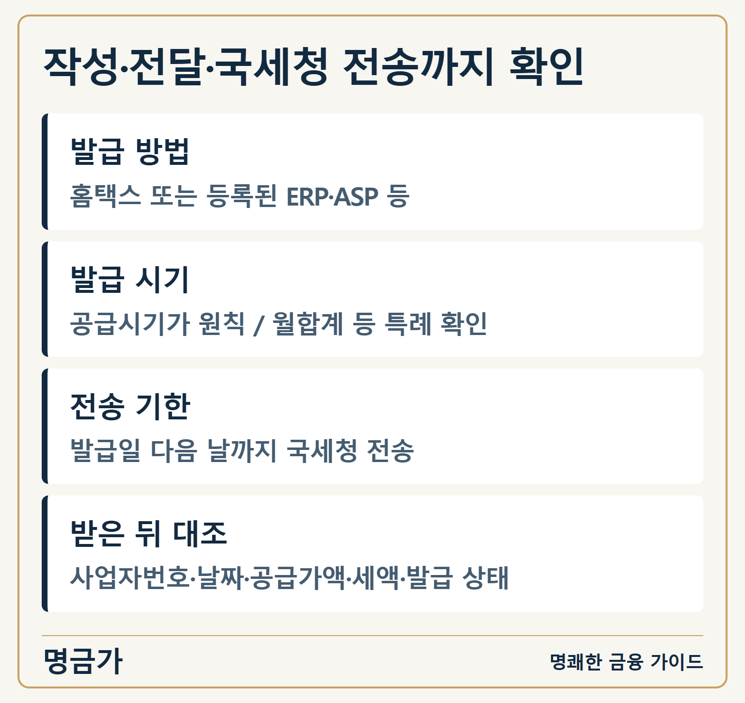 작성·전달·국세청 전송까지 확인 — 발급 방법: 홈택스 또는 등록된 ERP·ASP 등 / 발급 시기: 공급시기가 원칙 / 월합계 등 특례 확인 / 전송 기한: 발급일 다음 날까지 국세청 전송 / 받은 뒤 대조: 사업자번호·날짜·공급가액·세액·발급 상태