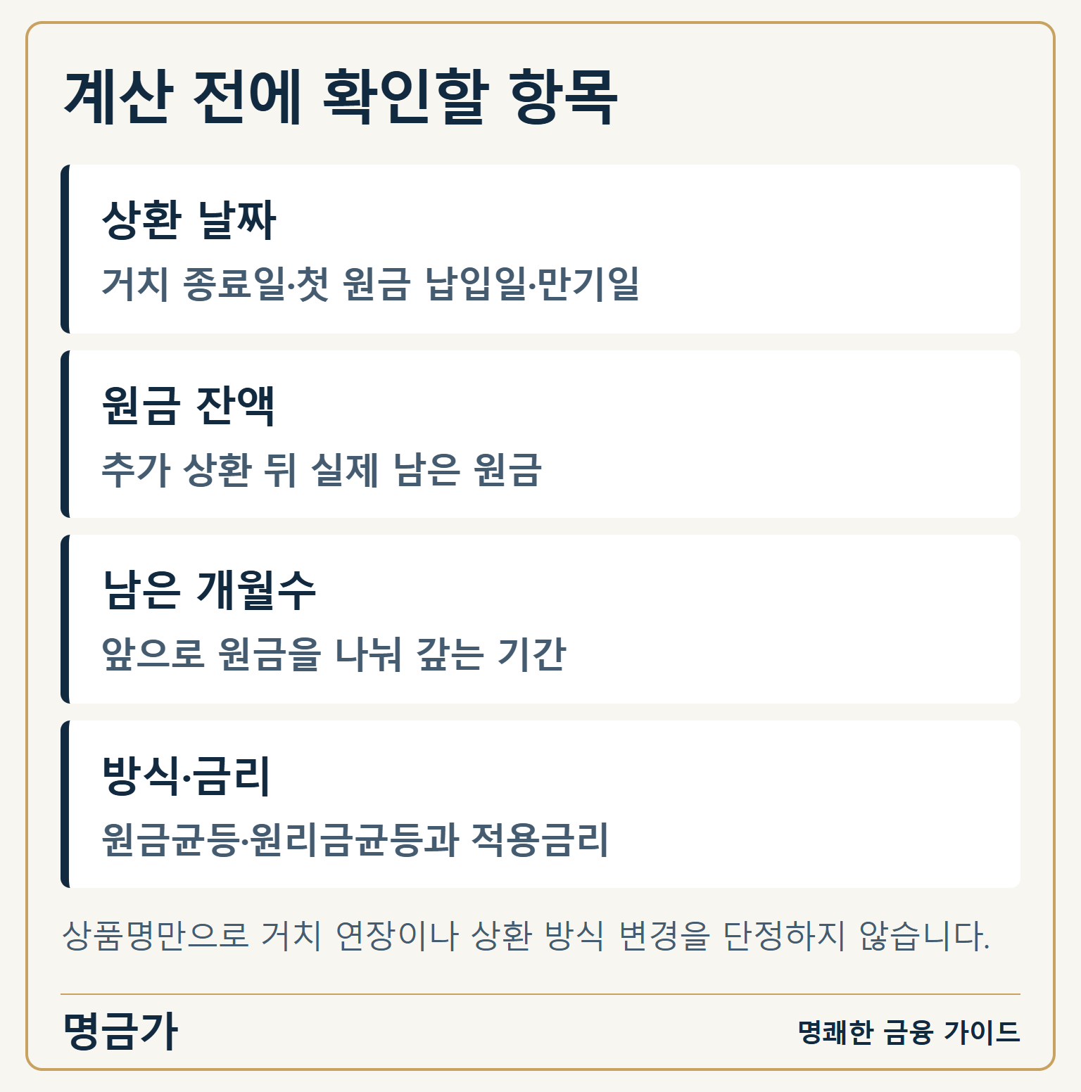 계산 전에 확인할 항목 — 상환 날짜: 거치 종료일·첫 원금 납입일·만기일 / 원금 잔액: 추가 상환 뒤 실제 남은 원금 / 남은 개월수: 앞으로 원금을 나눠 갚는 기간 / 방식·금리: 원금균등·원리금균등과 적용금리