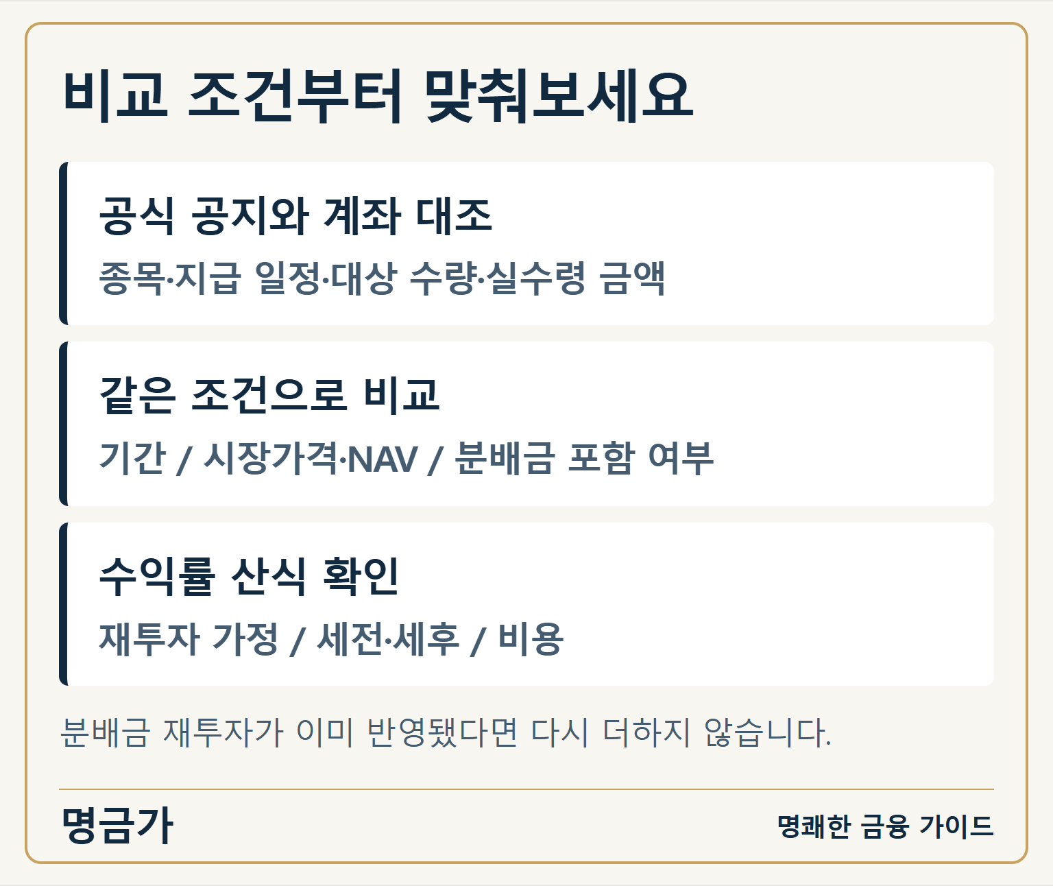 비교 조건부터 맞춰보세요 — 공식 공지와 계좌 대조 / 종목·지급 일정·대상 수량·실수령 금액 / 같은 조건으로 비교 / 기간 / 시장가격·NAV / 분배금 포함 여부 / 수익률 산식 확인 / 재투자 가정 / 세전·세후 / 비용 / 분배금 재투자가 이미 반영됐다면 다시 더하지 않습니다.