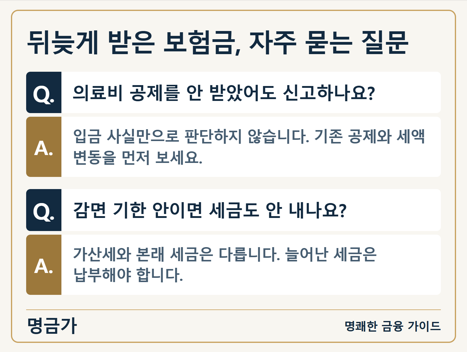뒤늦게 받은 보험금, 자주 묻는 질문 — 의료비 공제를 안 받았어도 신고하나요?: 입금 사실만으로 판단하지 않습니다. 기존 공제와 세액 변동을 먼저 보세요. / 감면 기한 안이면 세금도 안 내나요?: 가산세와 본래 세금은 다릅니다. 늘어난 세금은 납부해야 합니다.
