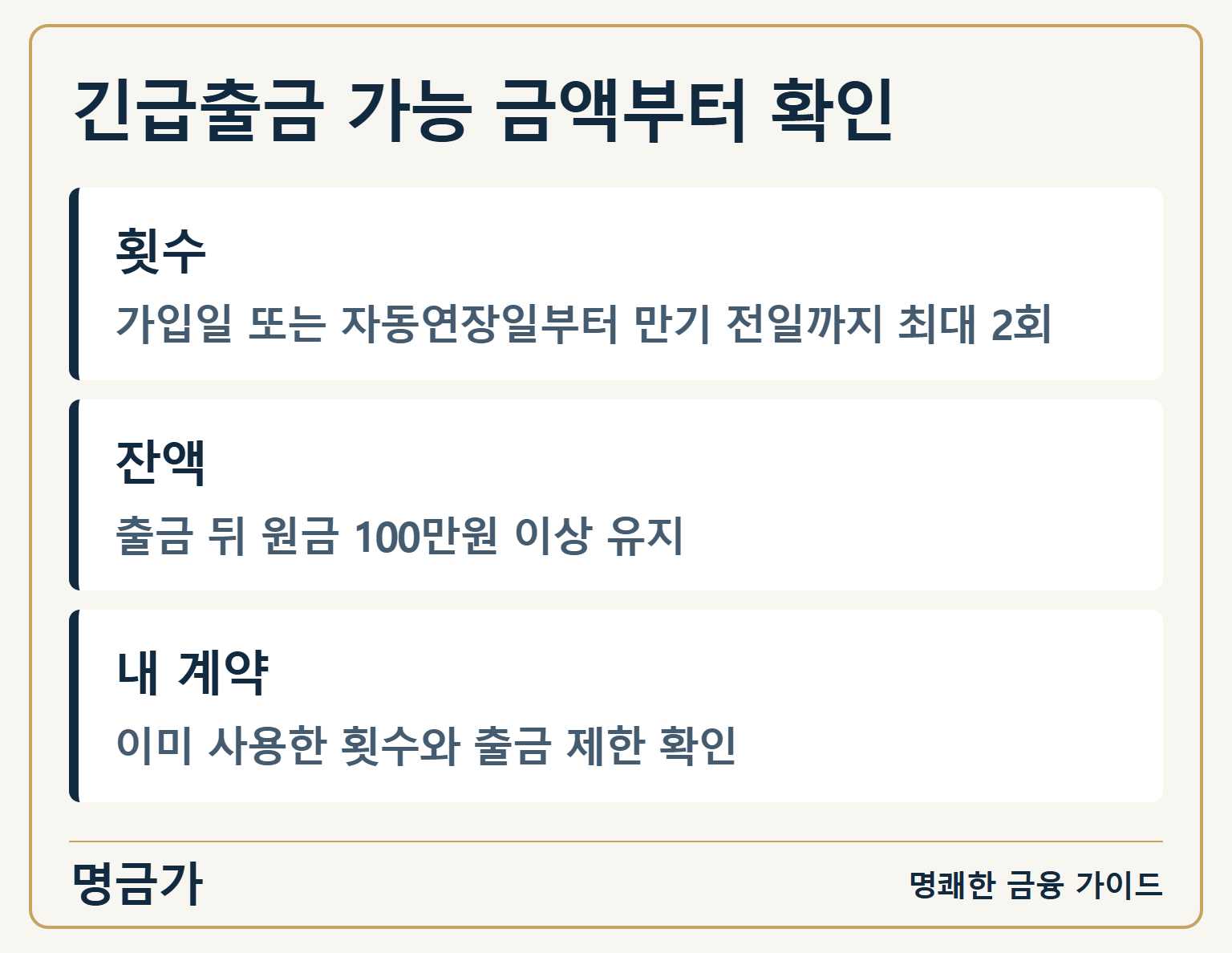 긴급출금 가능 금액부터 확인 — 횟수: 가입일 또는 자동연장일부터 만기 전일까지 최대 2회 / 잔액: 출금 뒤 원금 100만원 이상 유지 / 내 계약: 이미 사용한 횟수와 출금 제한 확인