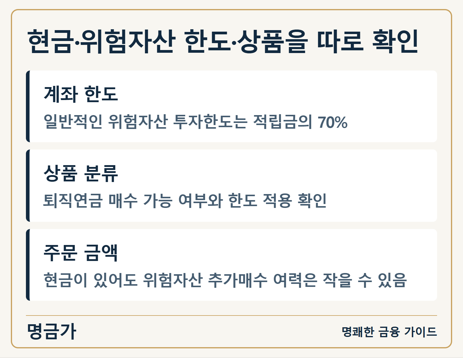 현금·위험자산 한도·상품을 따로 확인 — 계좌 한도: 일반적인 위험자산 투자한도는 적립금의 70% / 상품 분류: 퇴직연금 매수 가능 여부와 한도 적용 확인 / 주문 금액: 현금이 있어도 위험자산 추가매수 여력은 작을 수 있음