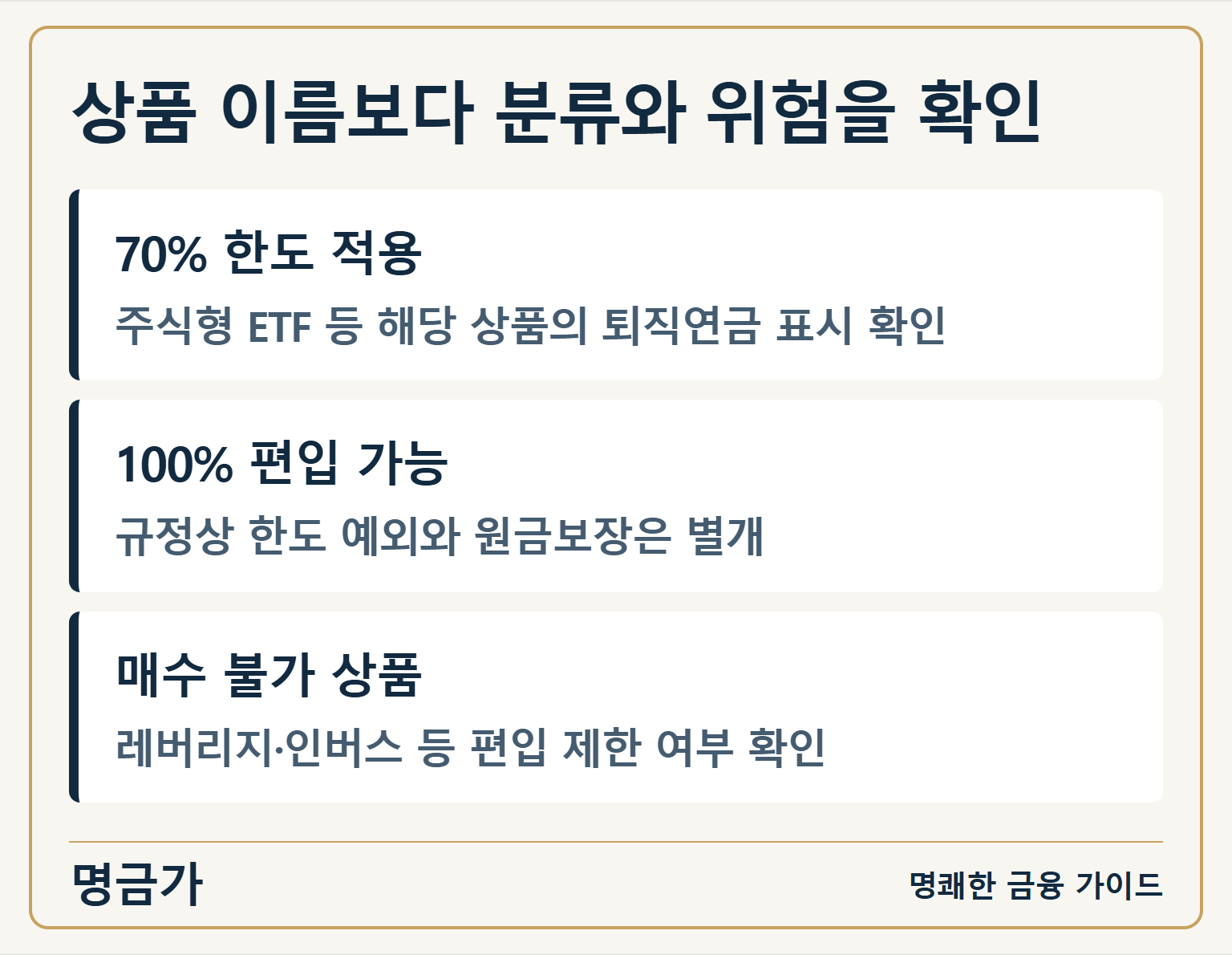 상품 이름보다 분류와 위험을 확인 — 70% 한도 적용: 주식형 ETF 등 해당 상품의 퇴직연금 표시 확인 / 100% 편입 가능: 규정상 한도 예외와 원금보장은 별개 / 매수 불가 상품: 레버리지·인버스 등 편입 제한 여부 확인