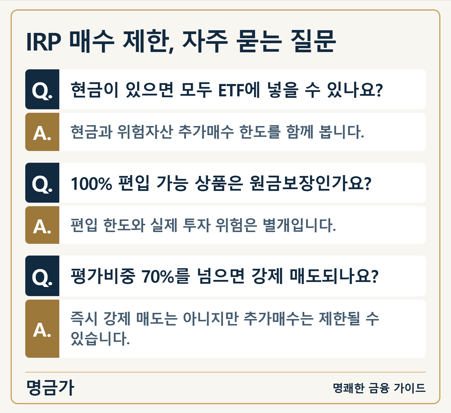 IRP 매수 제한, 자주 묻는 질문 — Q. 현금이 있으면 모두 ETF에 넣을 수 있나요?: A. 현금과 위험자산 추가매수 한도를 함께 봅니다. / Q. 100% 편입 가능 상품은 원금보장인가요?: A. 편입 한도와 실제 투자 위험은 별개입니다. / Q. 평가비중 70%를 넘으면 강제 매도되나요?: A. 즉시 강제 매도는 아니지만 추가매수는 제한될 수 있습니다.