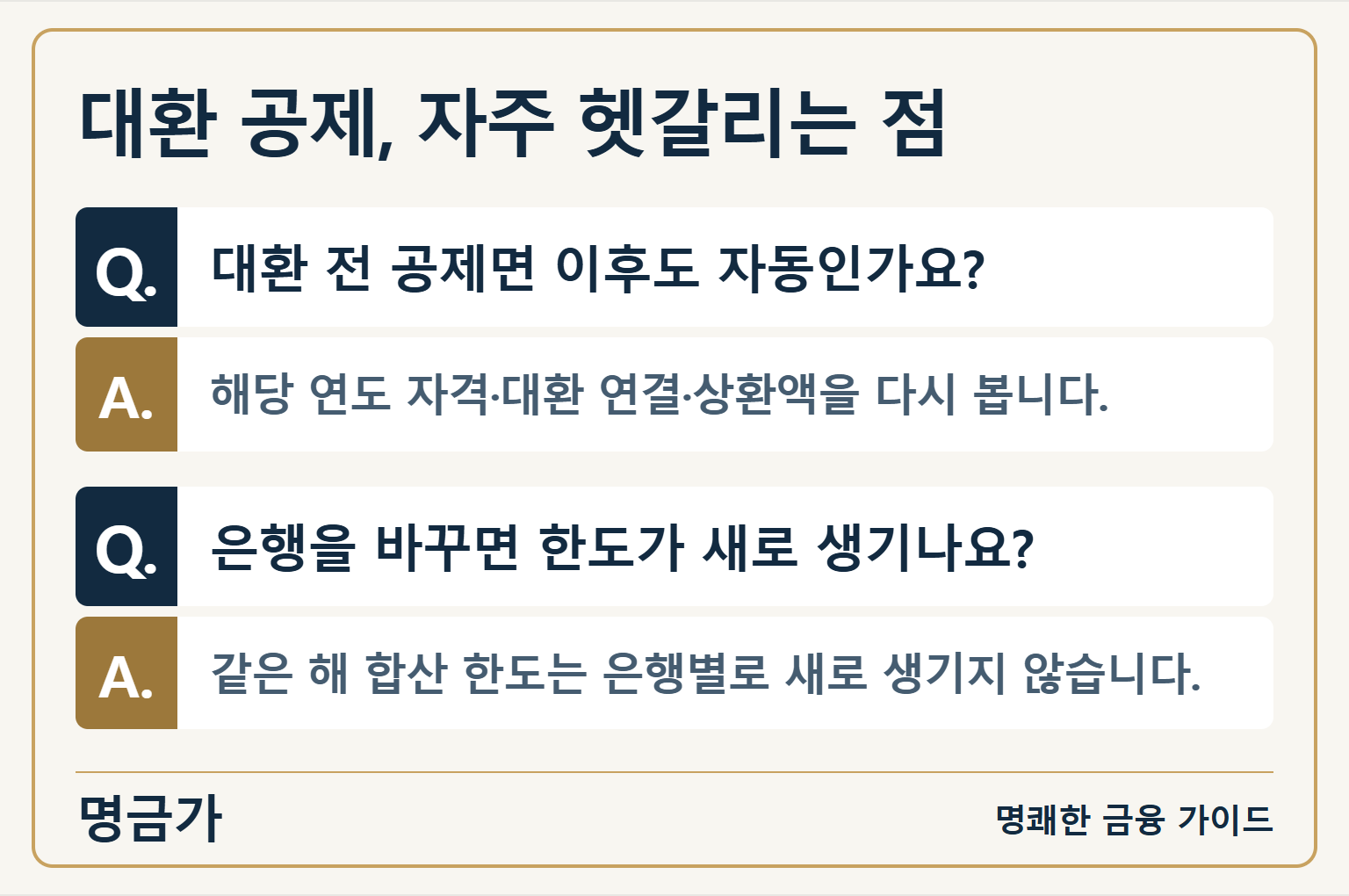 대환 공제, 자주 헷갈리는 점 — 대환 전 공제면 이후도 자동인가요?: 해당 연도 자격·대환 연결·상환액을 다시 봅니다. / 은행을 바꾸면 한도가 새로 생기나요?: 같은 해 합산 한도는 은행별로 새로 생기지 않습니다.