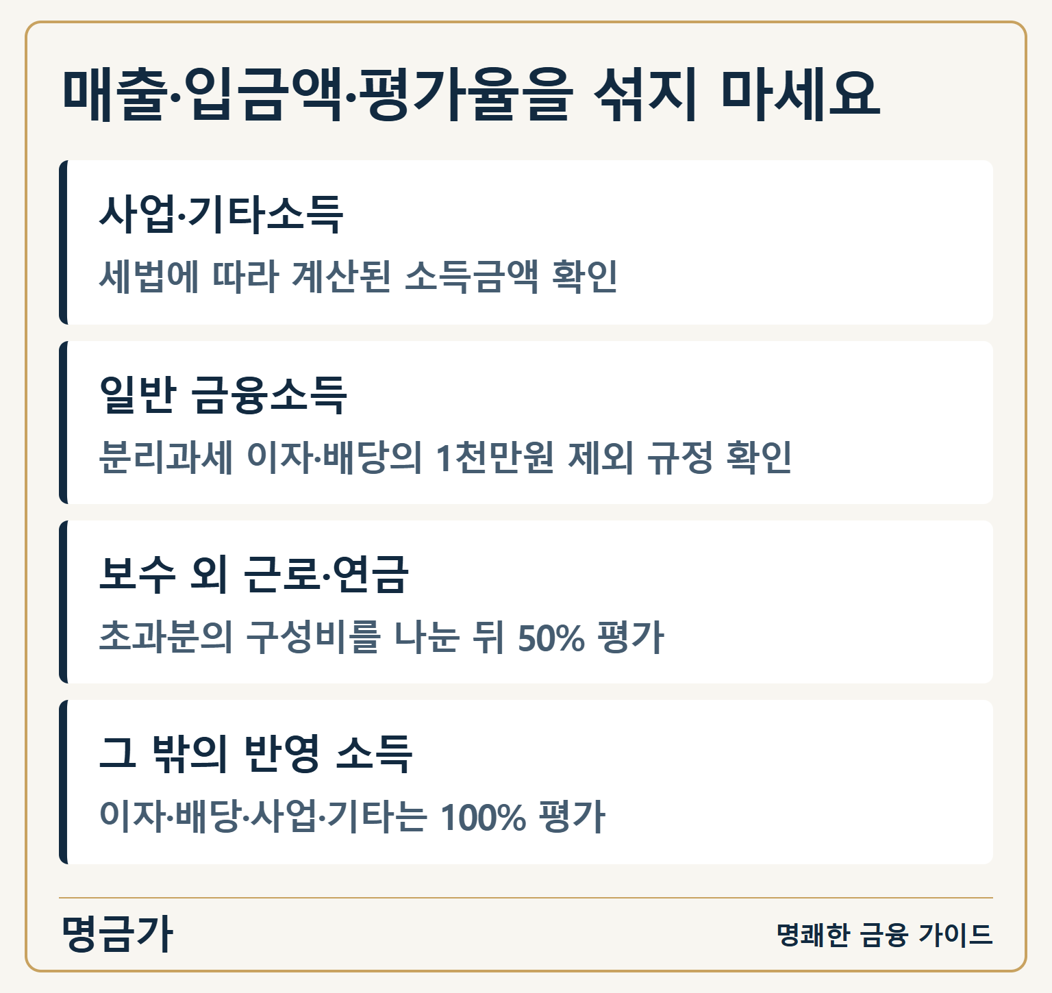 매출·입금액·평가율을 섞지 마세요 — 사업·기타소득: 세법에 따라 계산된 소득금액 확인 / 일반 금융소득: 분리과세 이자·배당의 1천만원 제외 규정 확인 / 보수 외 근로·연금: 초과분의 구성비를 나눈 뒤 50% 평가 / 그 밖의 반영 소득: 이자·배당·사업·기타는 100% 평가