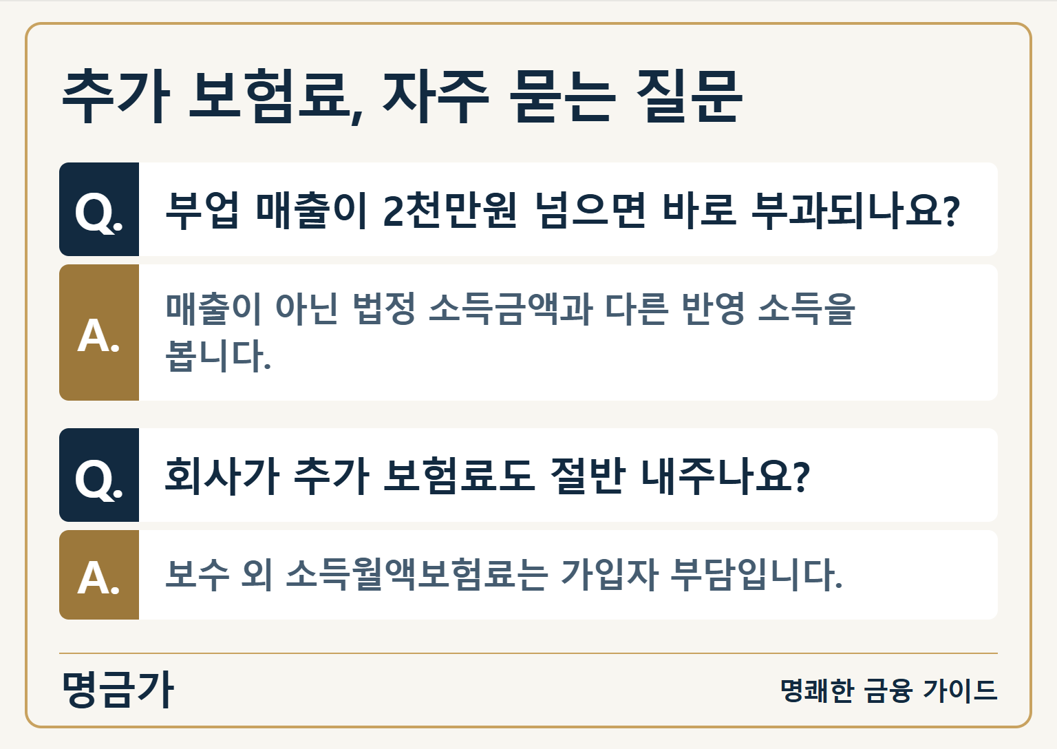 추가 보험료, 자주 묻는 질문 — 부업 매출이 2천만원 넘으면 바로 부과되나요?: 매출이 아닌 법정 소득금액과 다른 반영 소득을 봅니다. / 회사가 추가 보험료도 절반 내주나요?: 보수 외 소득월액보험료는 가입자 부담입니다.