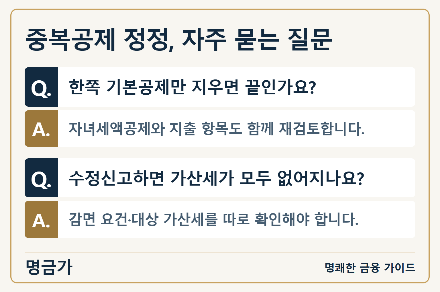 중복공제 정정, 자주 묻는 질문 — 한쪽 기본공제만 지우면 끝인가요?: 자녀세액공제와 지출 항목도 함께 재검토합니다. / 수정신고하면 가산세가 모두 없어지나요?: 감면 요건·대상 가산세를 따로 확인해야 합니다.