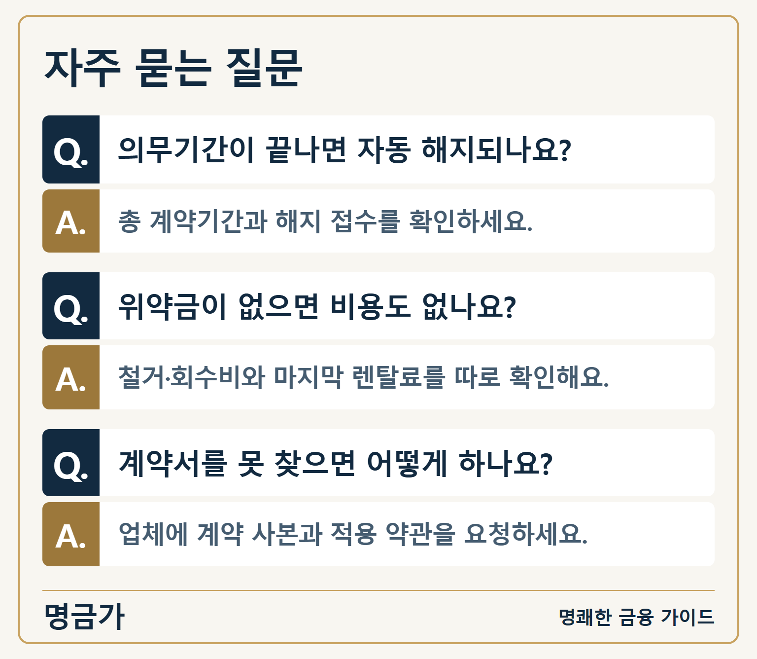 자주 묻는 질문 — 의무기간이 끝나면 자동 해지되나요?: 총 계약기간과 해지 접수를 확인하세요. / 위약금이 없으면 비용도 없나요?: 철거·회수비와 마지막 렌탈료를 따로 확인해요. / 계약서를 못 찾으면 어떻게 하나요?: 업체에 계약 사본과 적용 약관을 요청하세요.