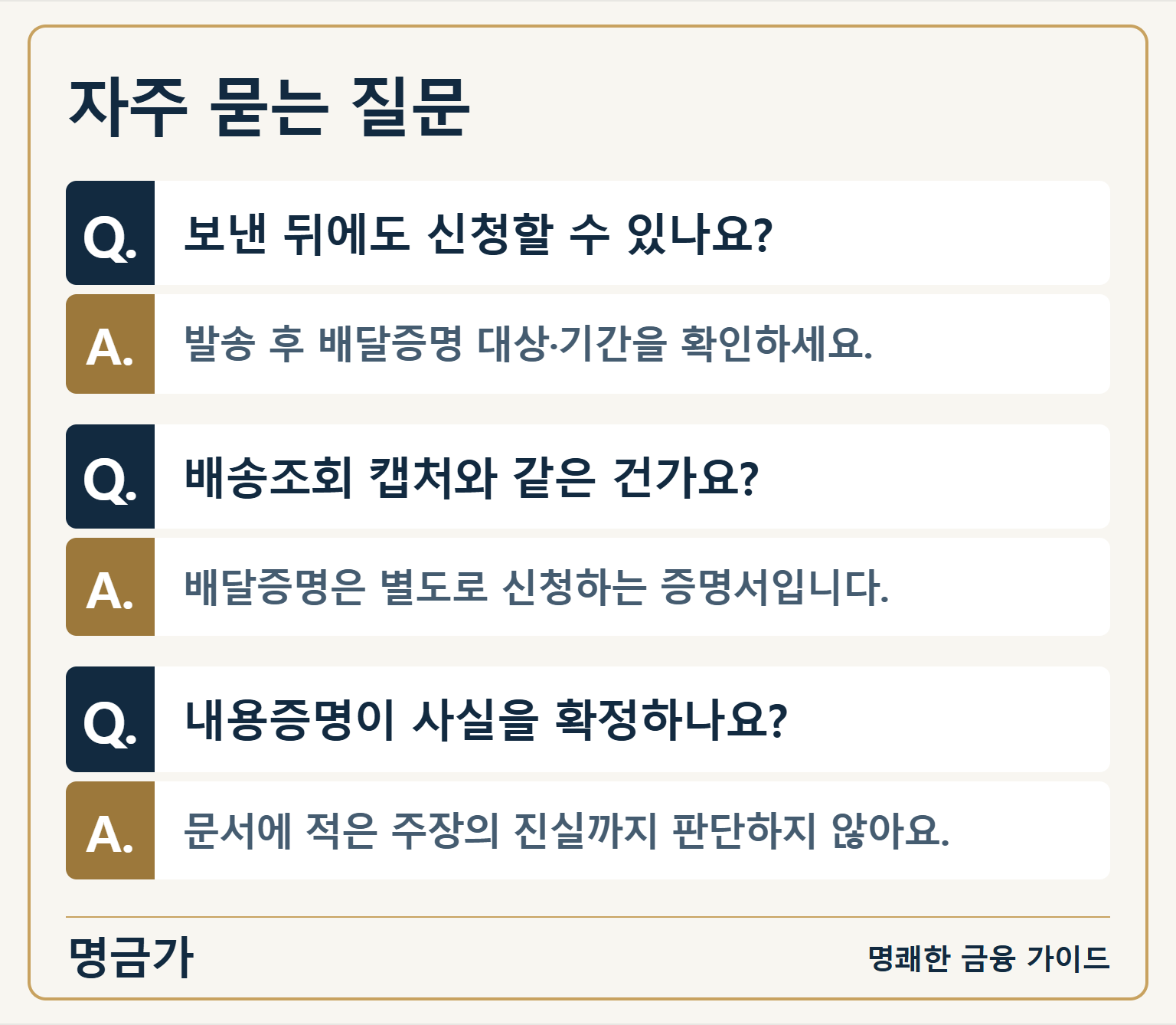 자주 묻는 질문 — 보낸 뒤에도 신청할 수 있나요?: 발송 후 배달증명 대상·기간을 확인하세요. / 배송조회 캡처와 같은 건가요?: 배달증명은 별도로 신청하는 증명서입니다. / 내용증명이 사실을 확정하나요?: 문서에 적은 주장의 진실까지 판단하지 않아요.