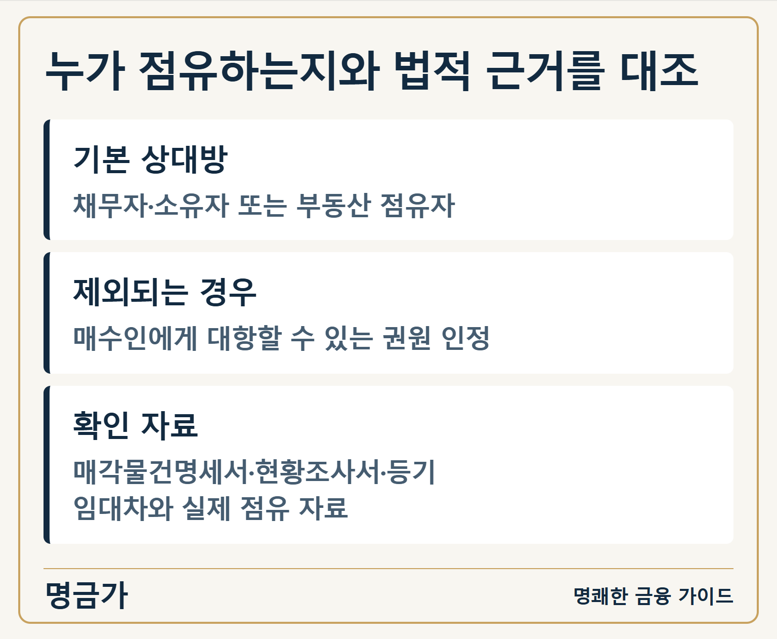 누가 점유하는지와 법적 근거를 대조 — 기본 상대방: 채무자·소유자 또는 부동산 점유자 / 제외되는 경우: 매수인에게 대항할 수 있는 권원 인정 / 확인 자료: 매각물건명세서·현황조사서·등기
임대차와 실제 점유 자료