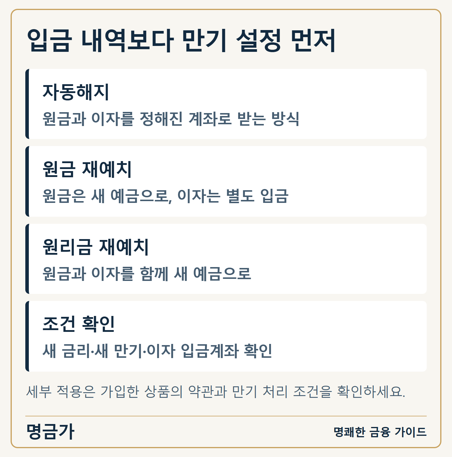 입금 내역보다 만기 설정 먼저 — 자동해지: 원금과 이자를 정해진 계좌로 받는 방식 / 원금 재예치: 원금은 새 예금으로, 이자는 별도 입금 / 원리금 재예치: 원금과 이자를 함께 새 예금으로 / 조건 확인: 새 금리·새 만기·이자 입금계좌 확인