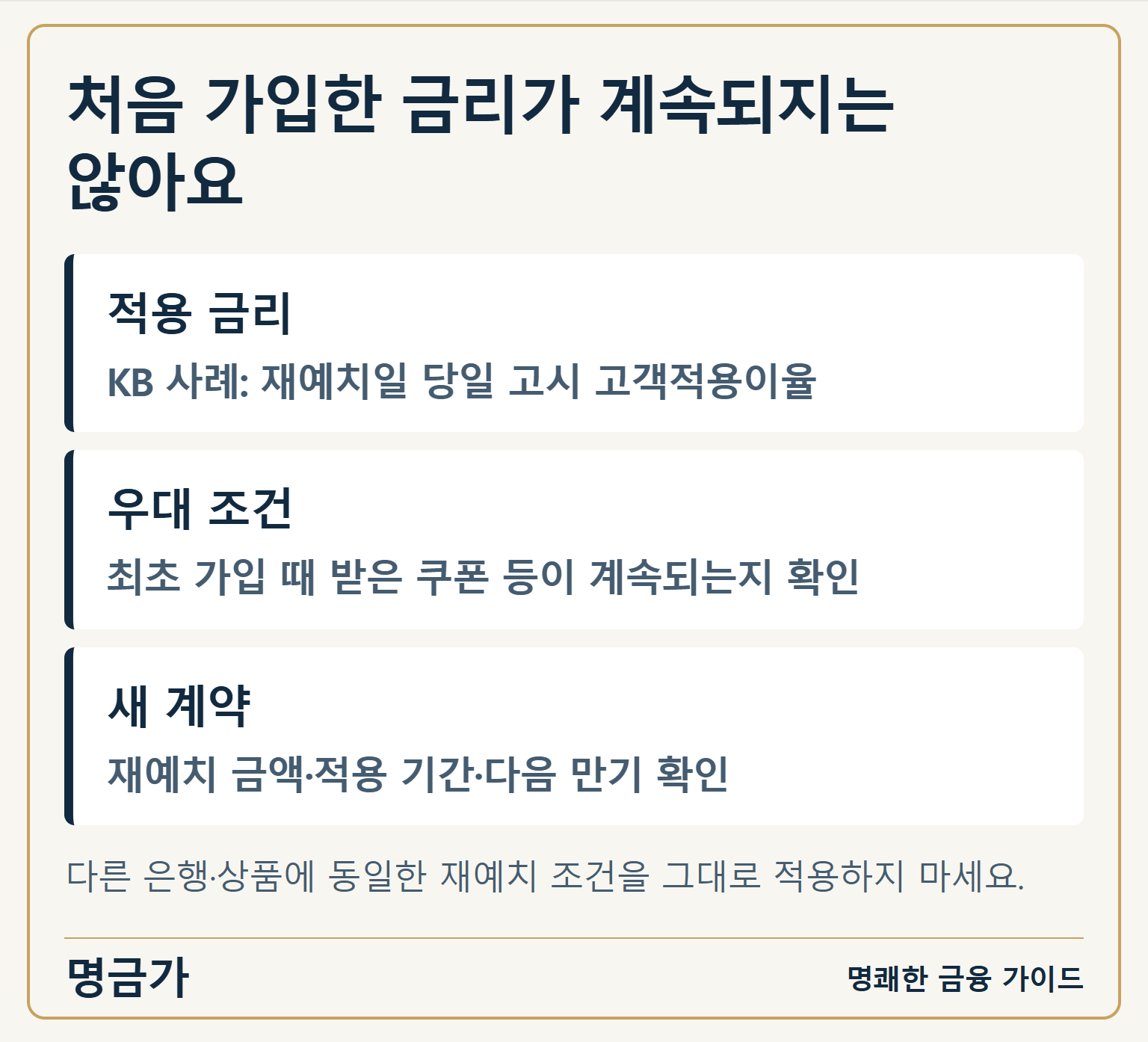 처음 가입한 금리가 계속되지는 않아요 — 적용 금리: KB 사례: 재예치일 당일 고시 고객적용이율 / 우대 조건: 최초 가입 때 받은 쿠폰 등이 계속되는지 확인 / 새 계약: 재예치 금액·적용 기간·다음 만기 확인