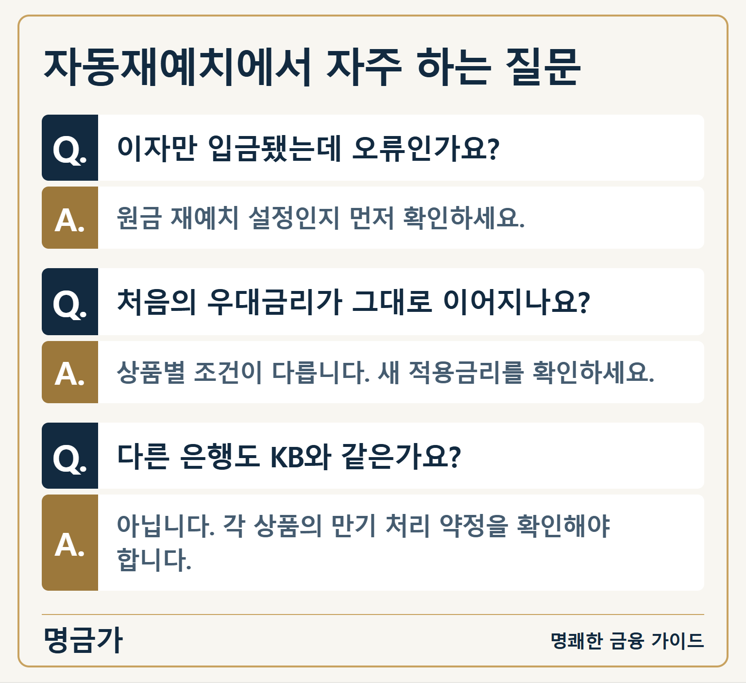 자동재예치에서 자주 하는 질문 — 이자만 입금됐는데 오류인가요?: 원금 재예치 설정인지 먼저 확인하세요. / 처음의 우대금리가 그대로 이어지나요?: 상품별 조건이 다릅니다. 새 적용금리를 확인하세요. / 다른 은행도 KB와 같은가요?: 아닙니다. 각 상품의 만기 처리 약정을 확인해야 합니다.