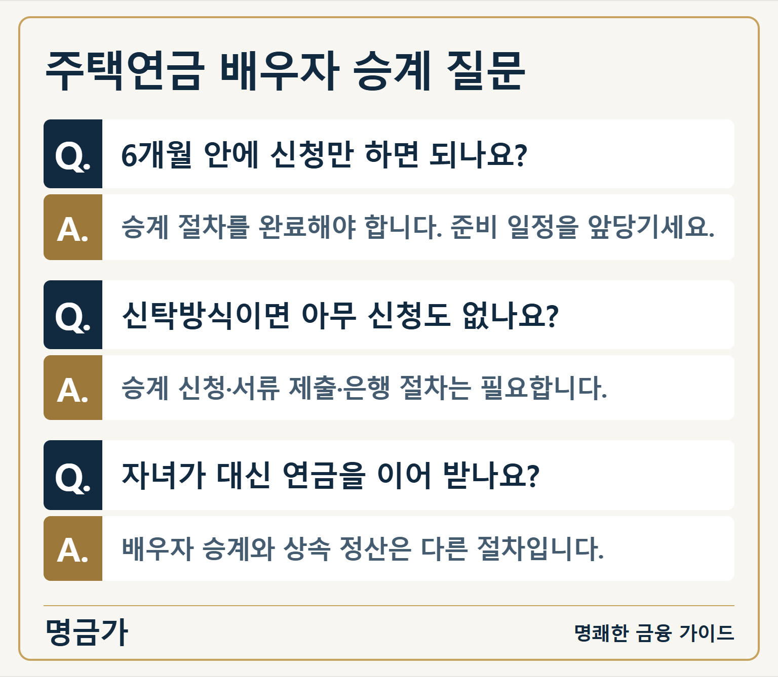주택연금 배우자 승계 질문 — 6개월 안에 신청만 하면 되나요?: 승계 절차를 완료해야 합니다. 준비 일정을 앞당기세요. / 신탁방식이면 아무 신청도 없나요?: 승계 신청·서류 제출·은행 절차는 필요합니다. / 자녀가 대신 연금을 이어 받나요?: 배우자 승계와 상속 정산은 다른 절차입니다.