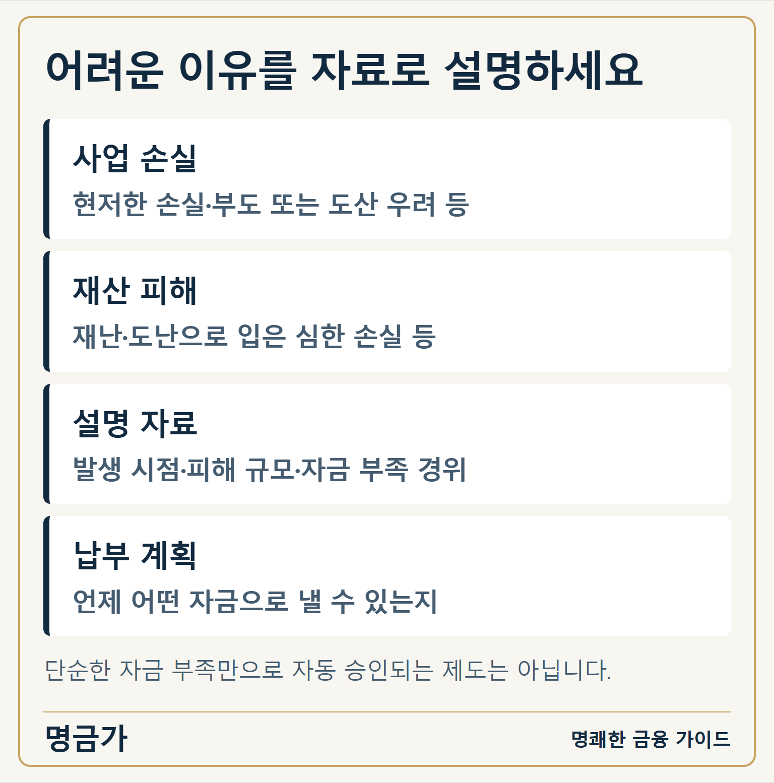 어려운 이유를 자료로 설명하세요 — 사업 손실: 현저한 손실·부도 또는 도산 우려 등 / 재산 피해: 재난·도난으로 입은 심한 손실 등 / 설명 자료: 발생 시점·피해 규모·자금 부족 경위 / 납부 계획: 언제 어떤 자금으로 낼 수 있는지